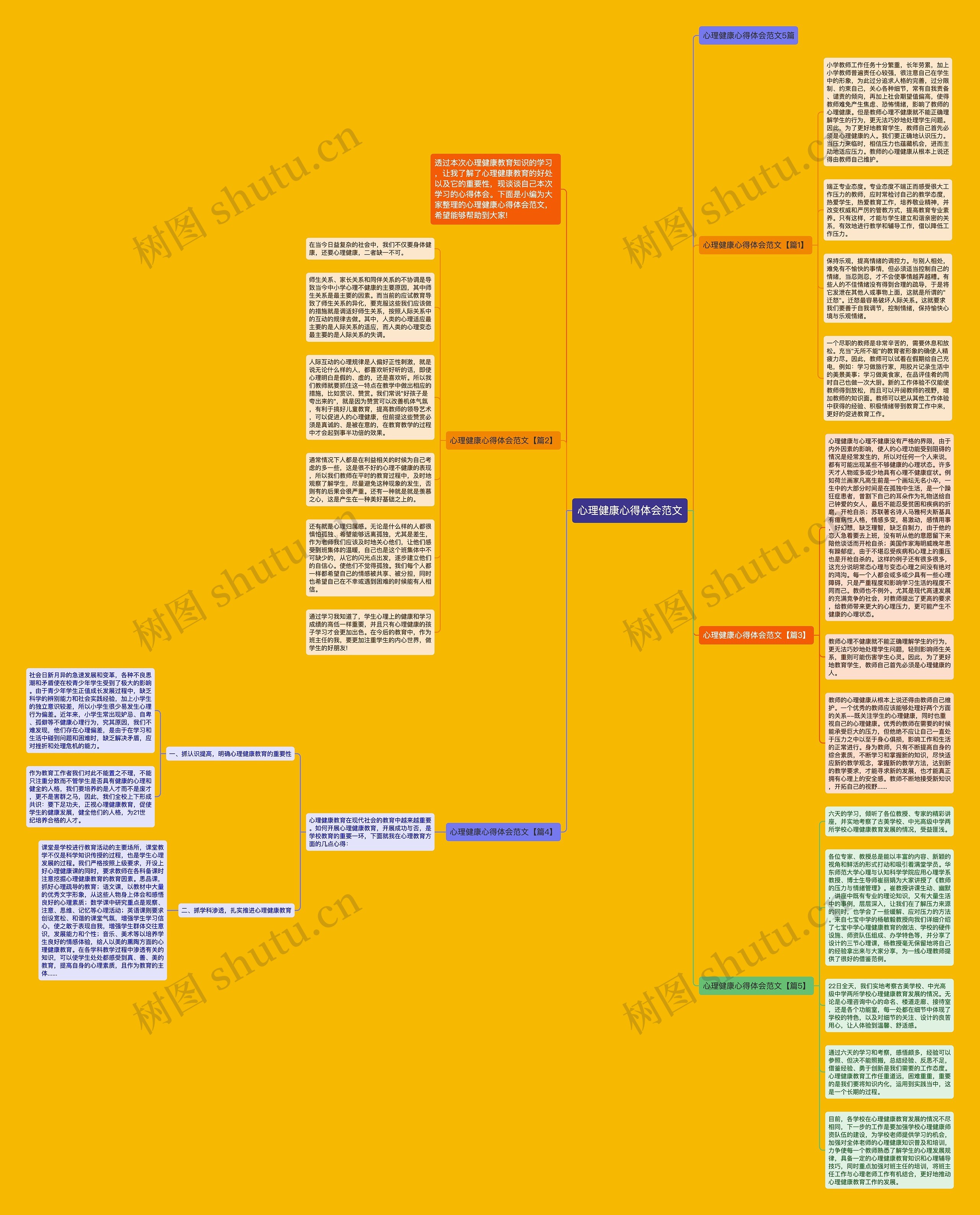 心理健康心得体会范文思维导图