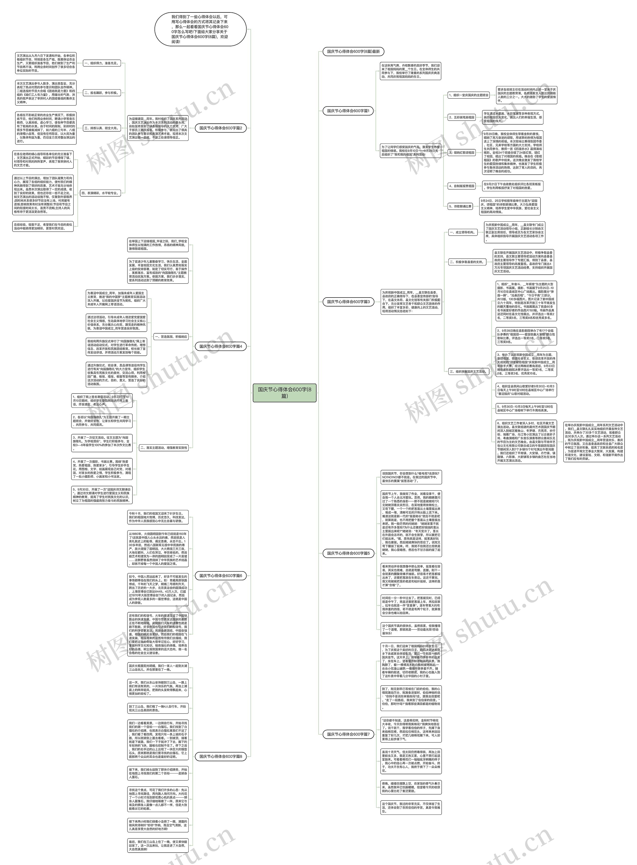 国庆节心得体会600字(8篇)思维导图