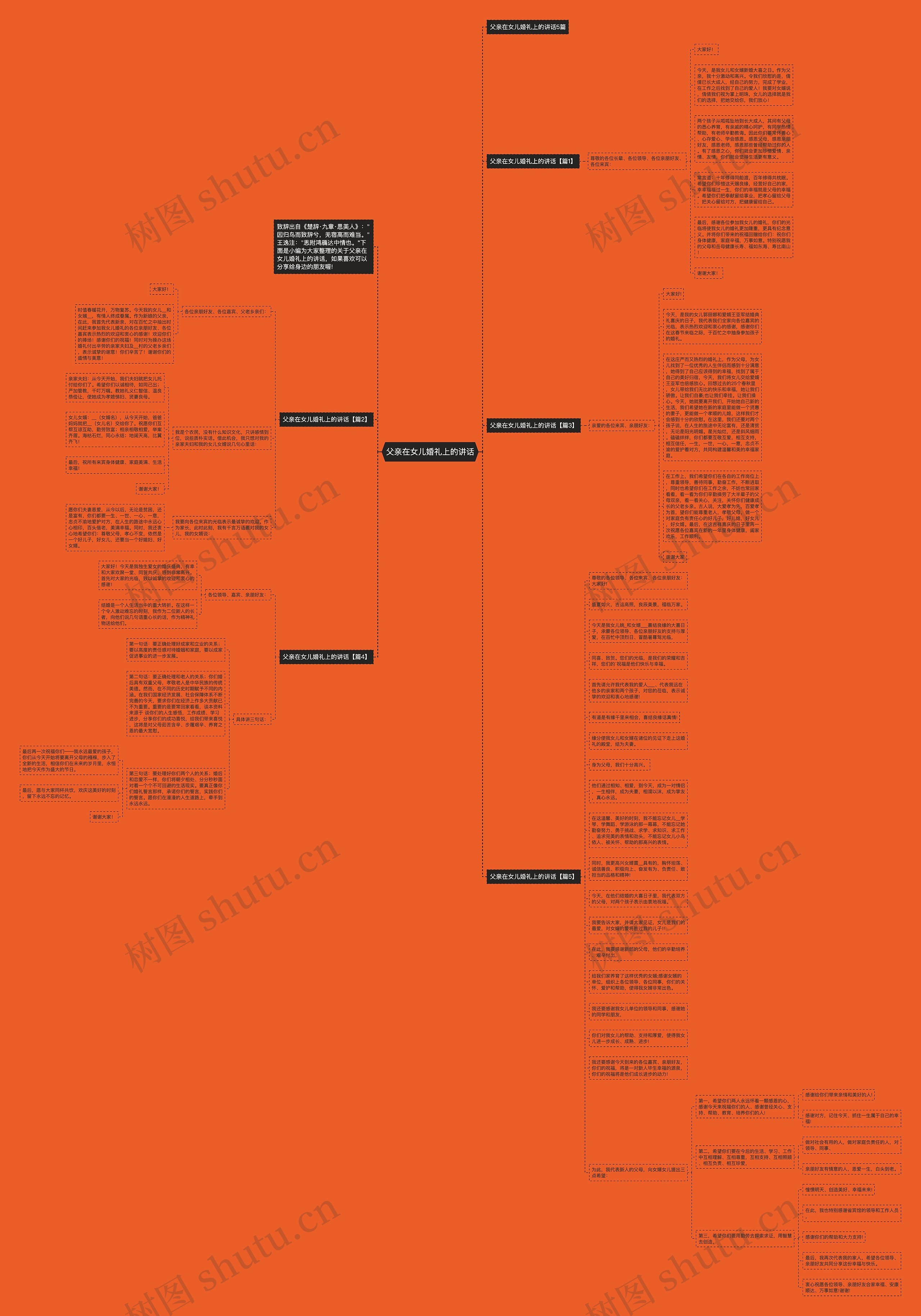 父亲在女儿婚礼上的讲话思维导图