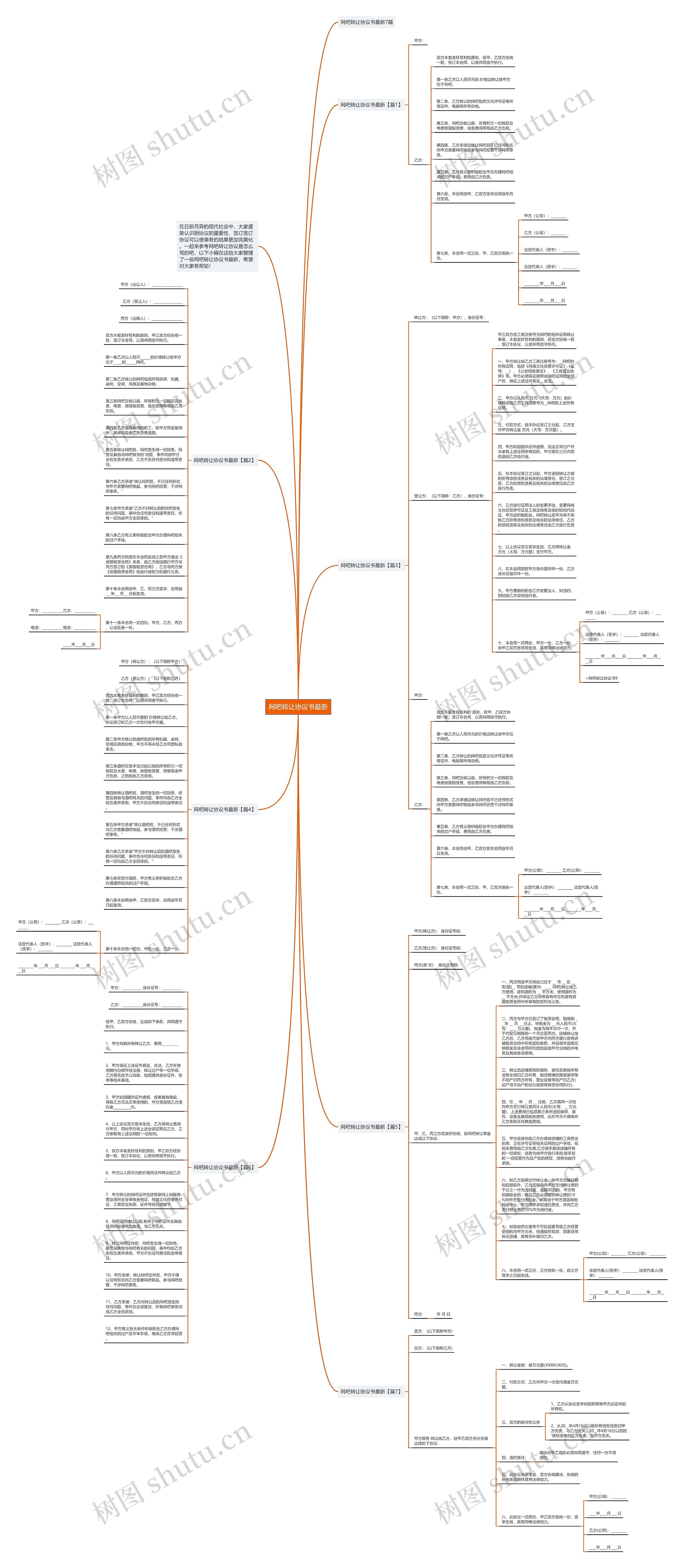 网吧转让协议书最新思维导图高清图 网吧转让协议书最新思维导图