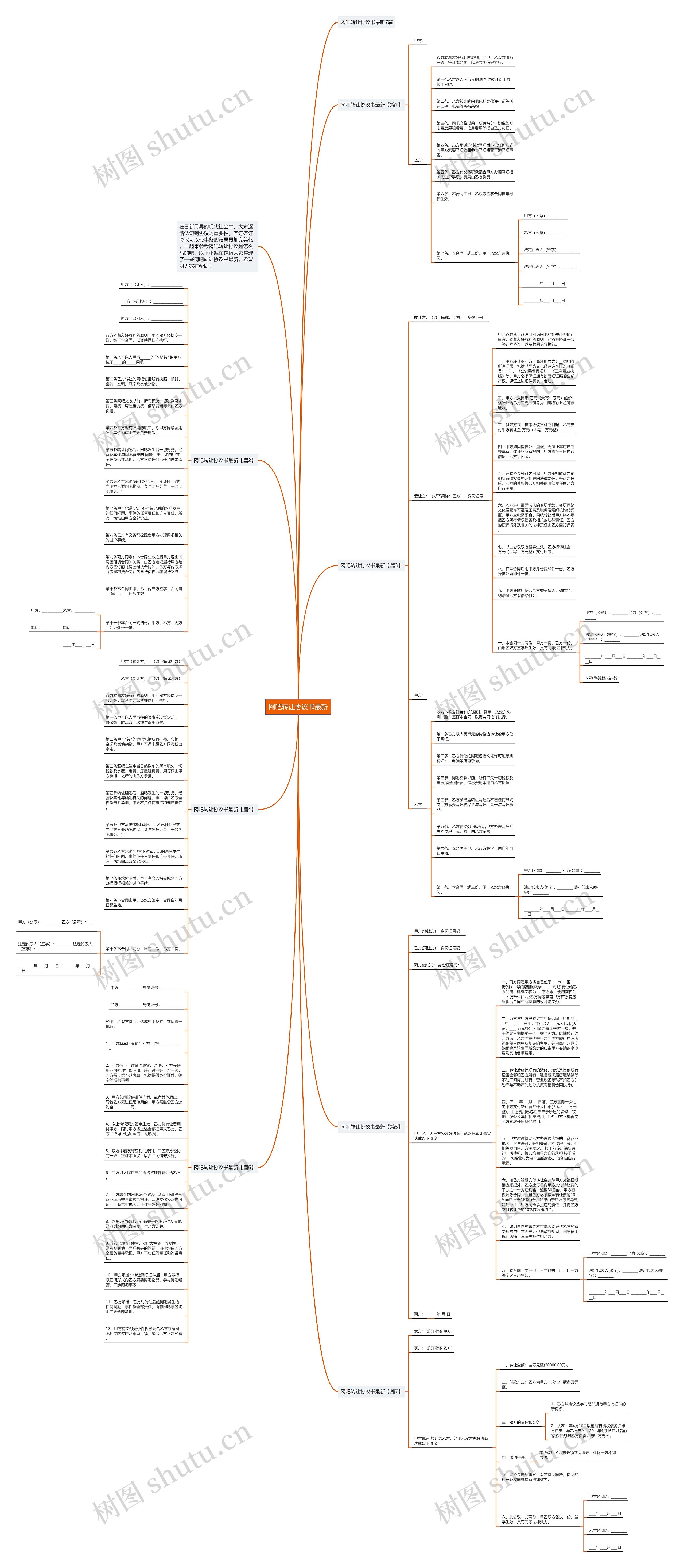 网吧转让协议书最新思维导图