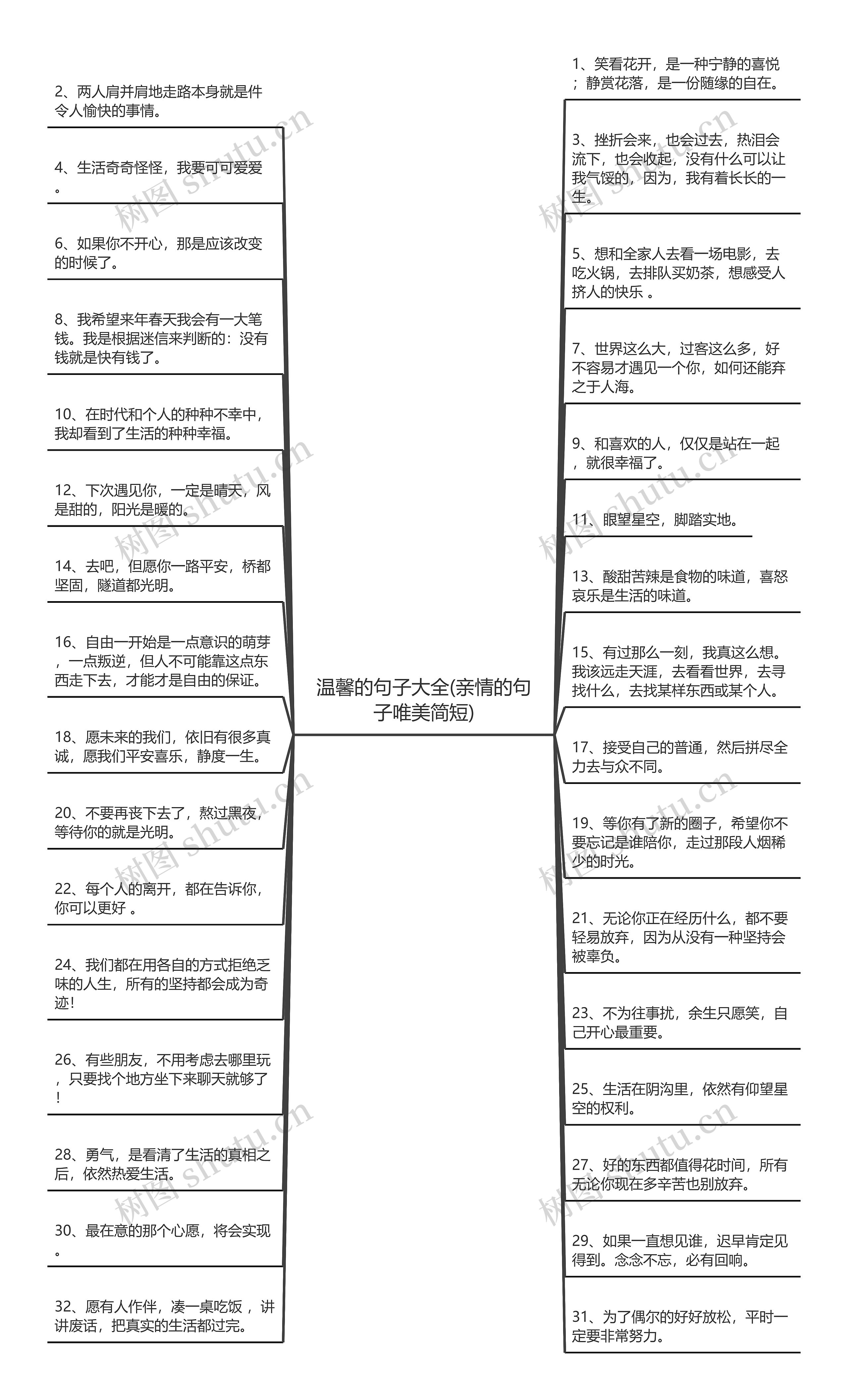 温馨的句子大全(亲情的句子唯美简短)思维导图