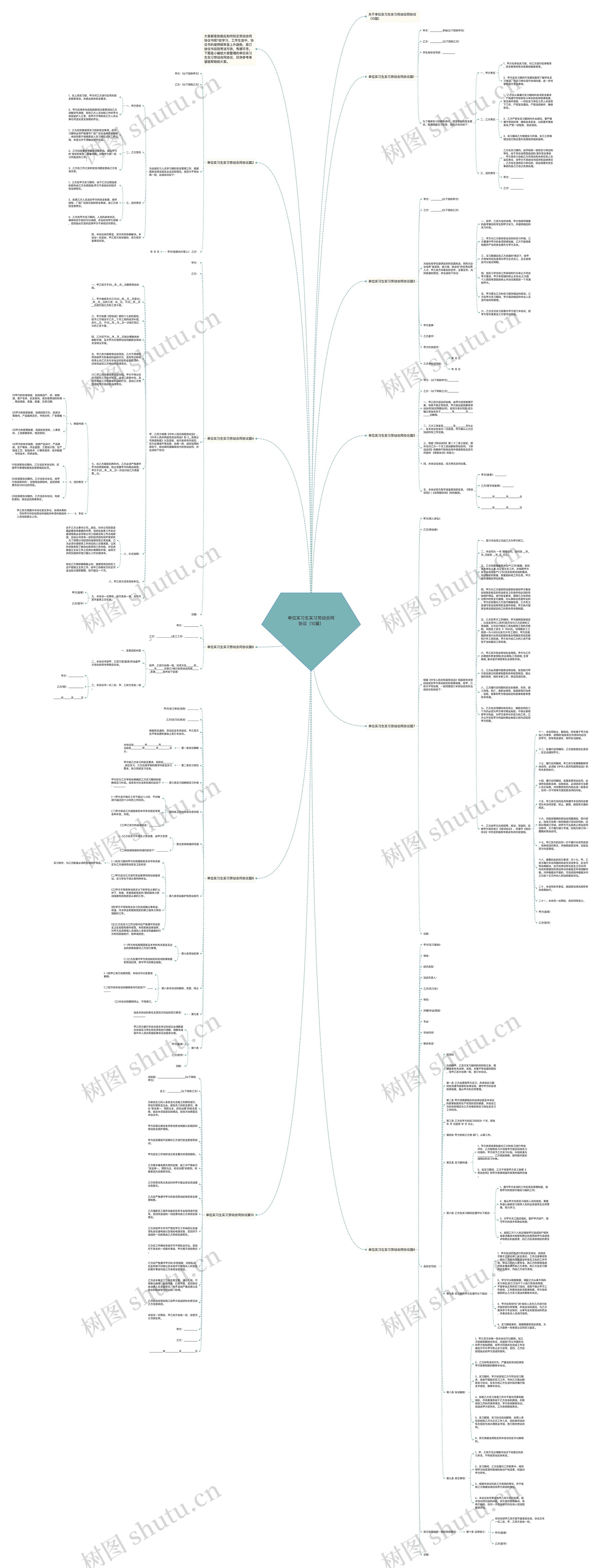 单位实习生实习劳动合同协议（10篇）思维导图