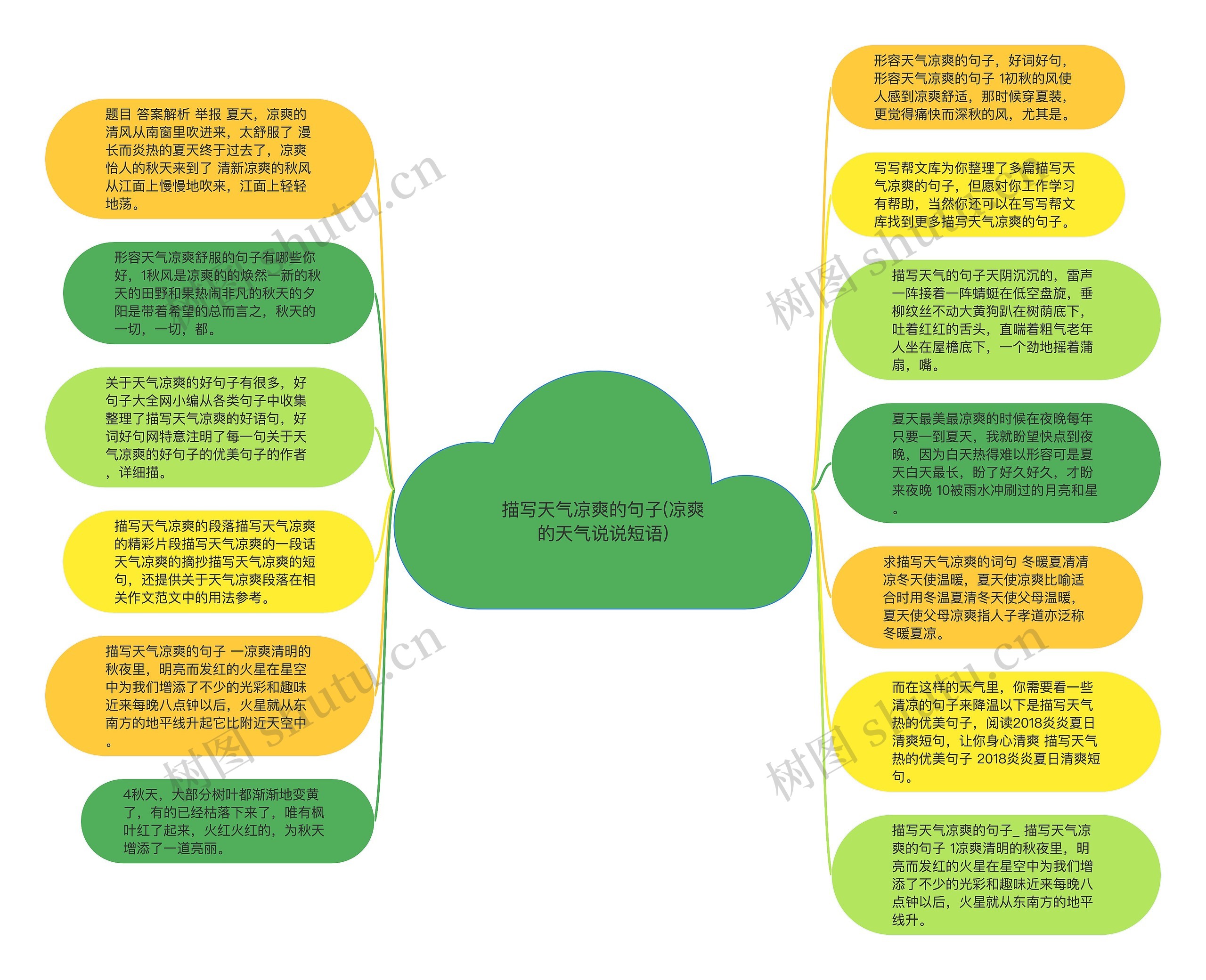 描写天气凉爽的句子(凉爽的天气说说短语)