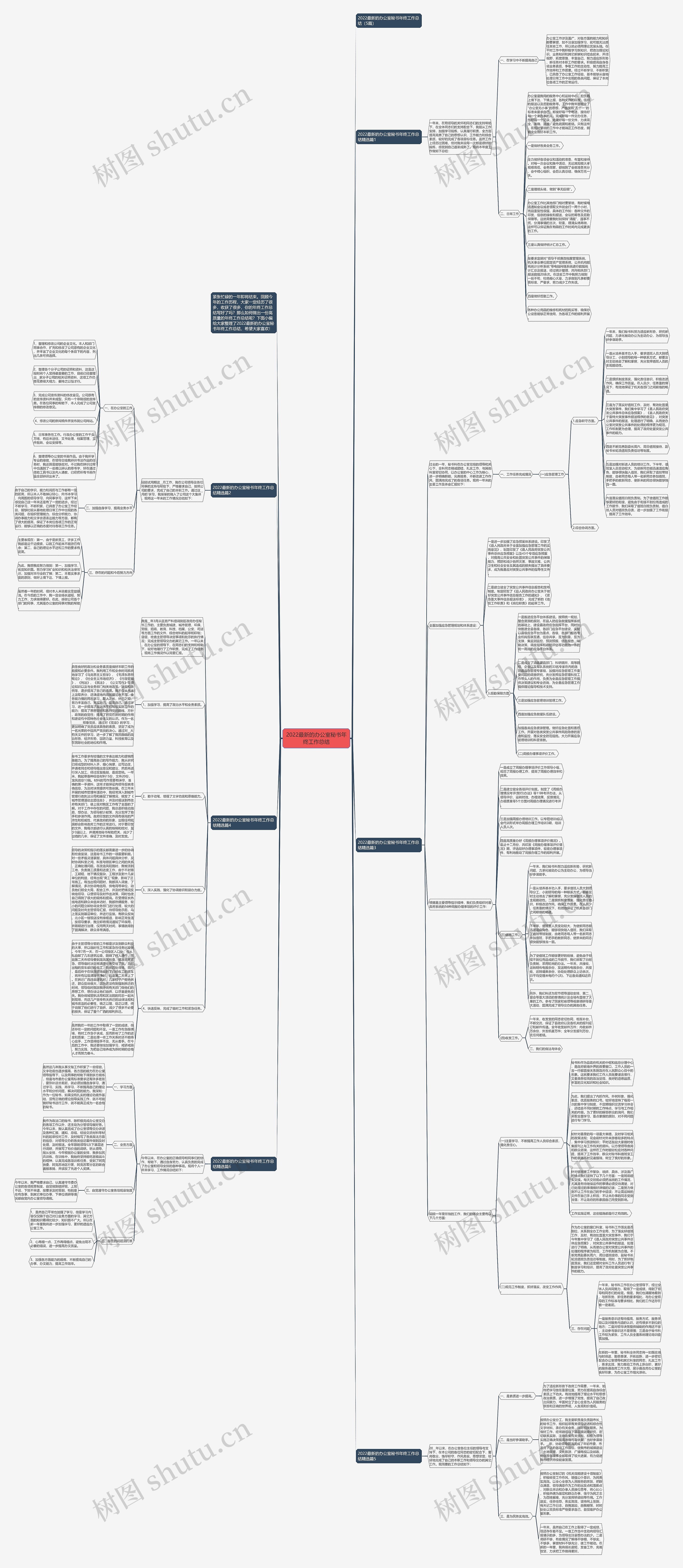 2022最新的办公室秘书年终工作总结思维导图