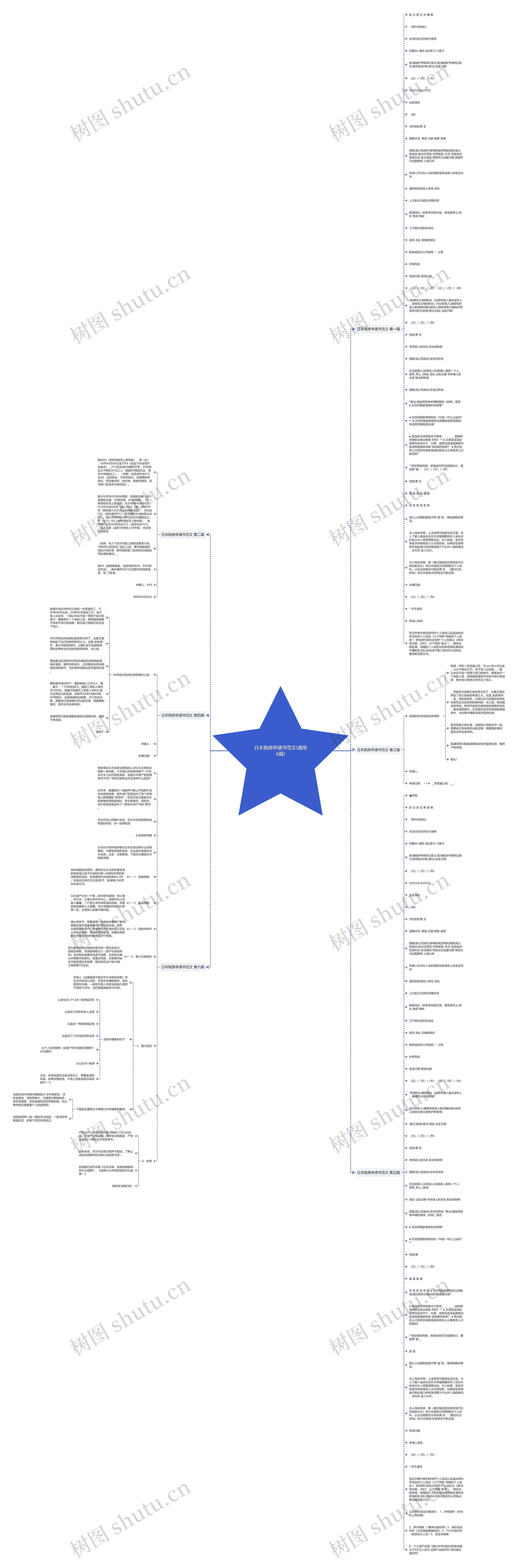 日本购房申请书范文(通用6篇)思维导图