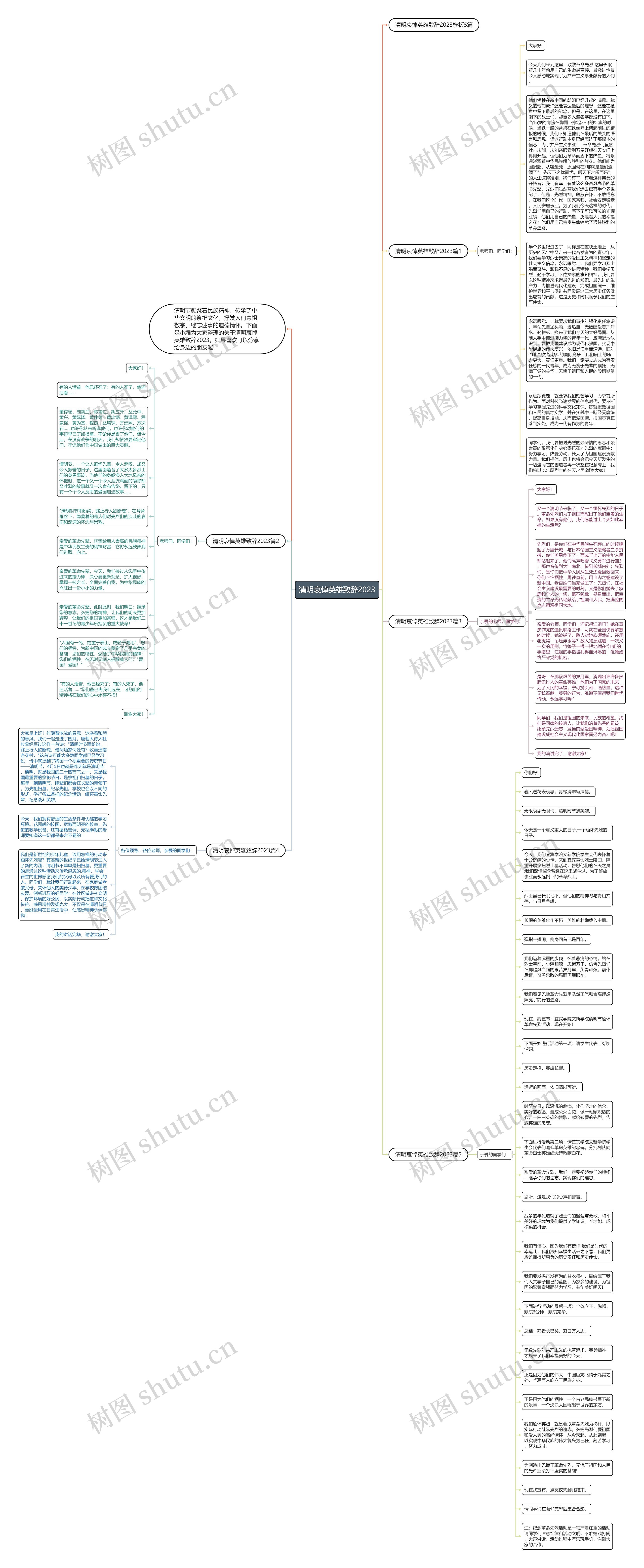 清明哀悼英雄致辞2023思维导图