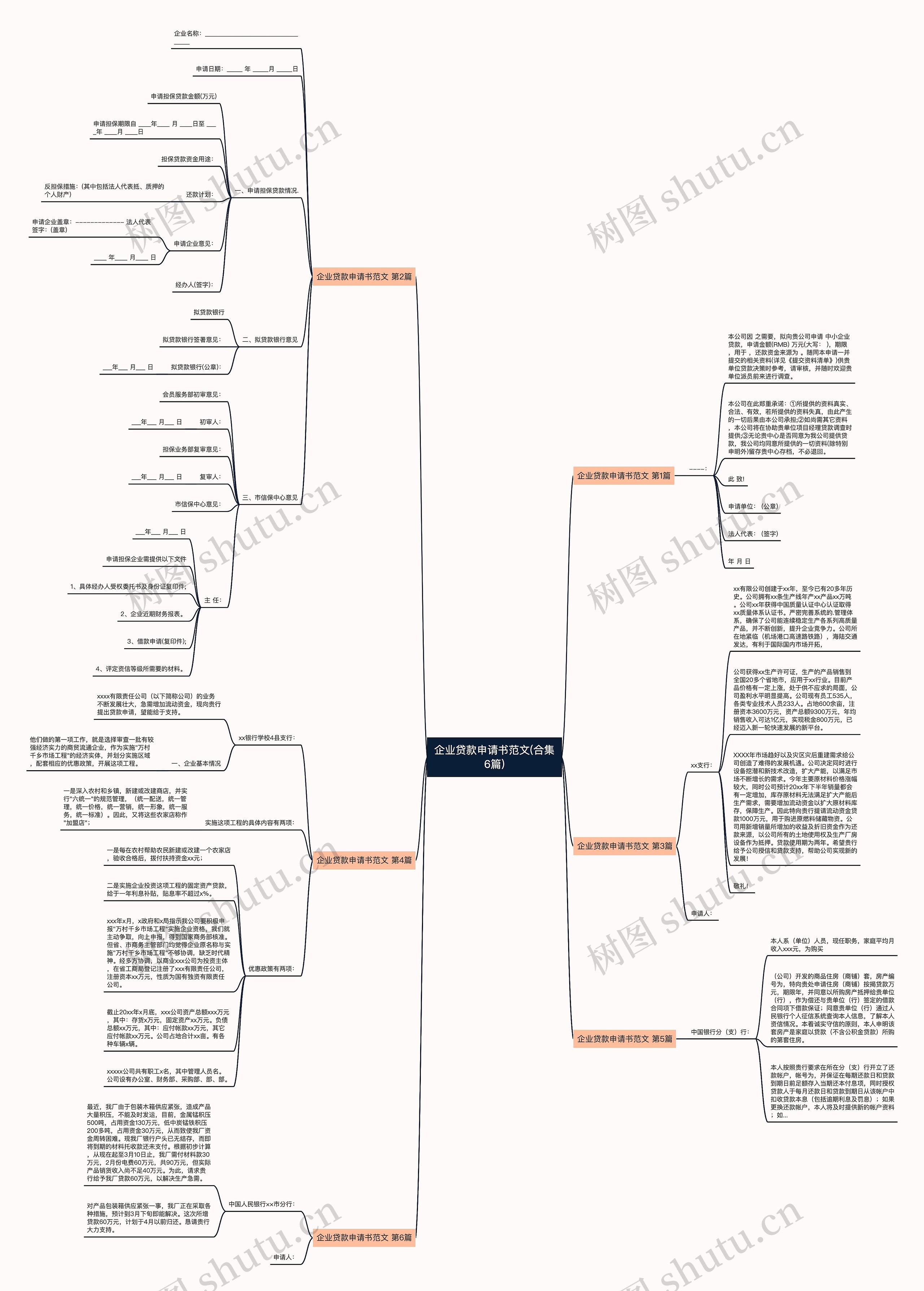 企业贷款申请书范文(合集6篇)思维导图
