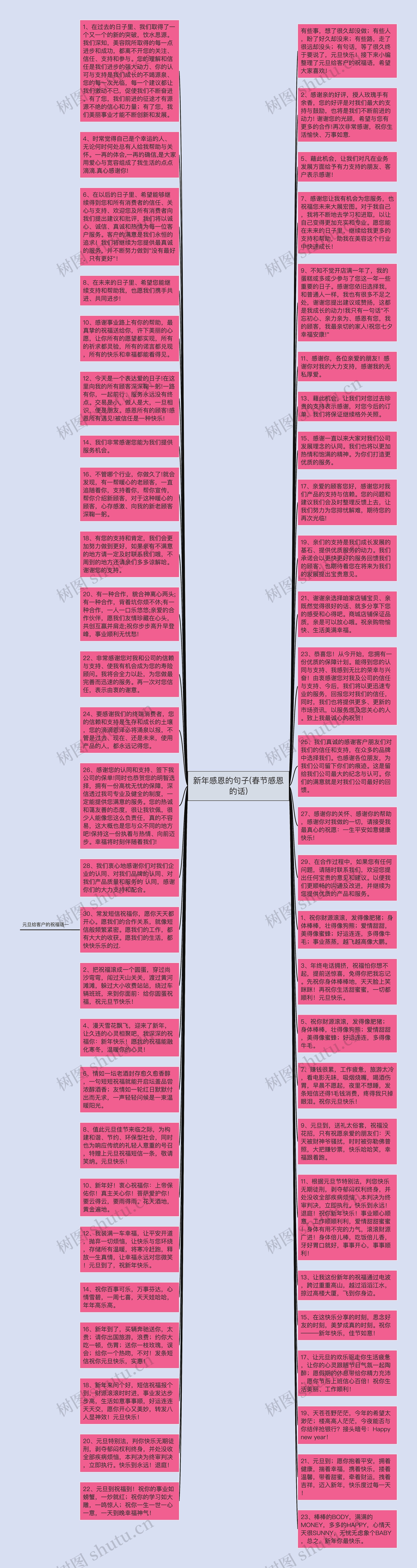 新年感恩的句子(春节感恩的话)思维导图