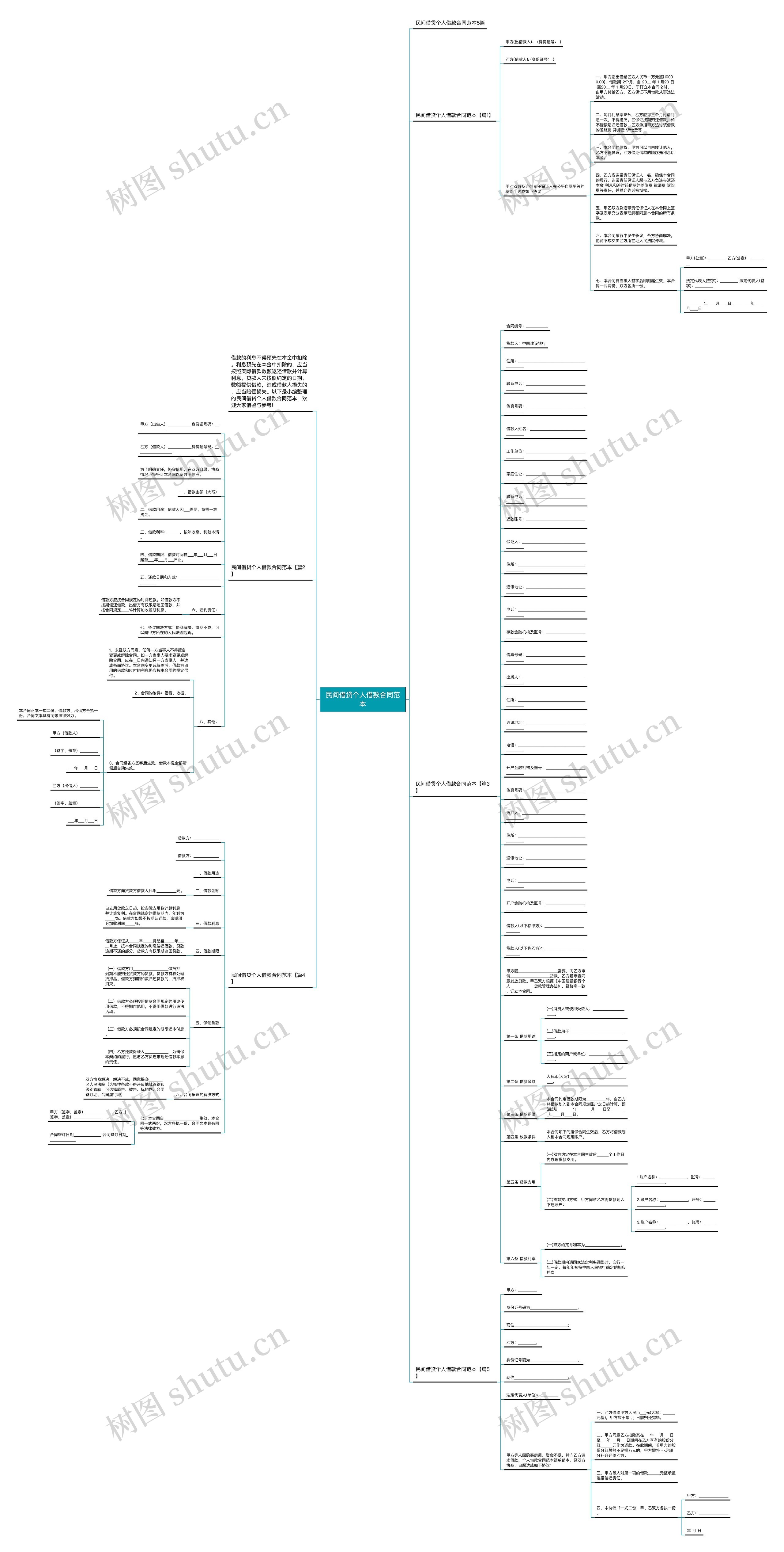 民间借贷个人借款合同范本思维导图