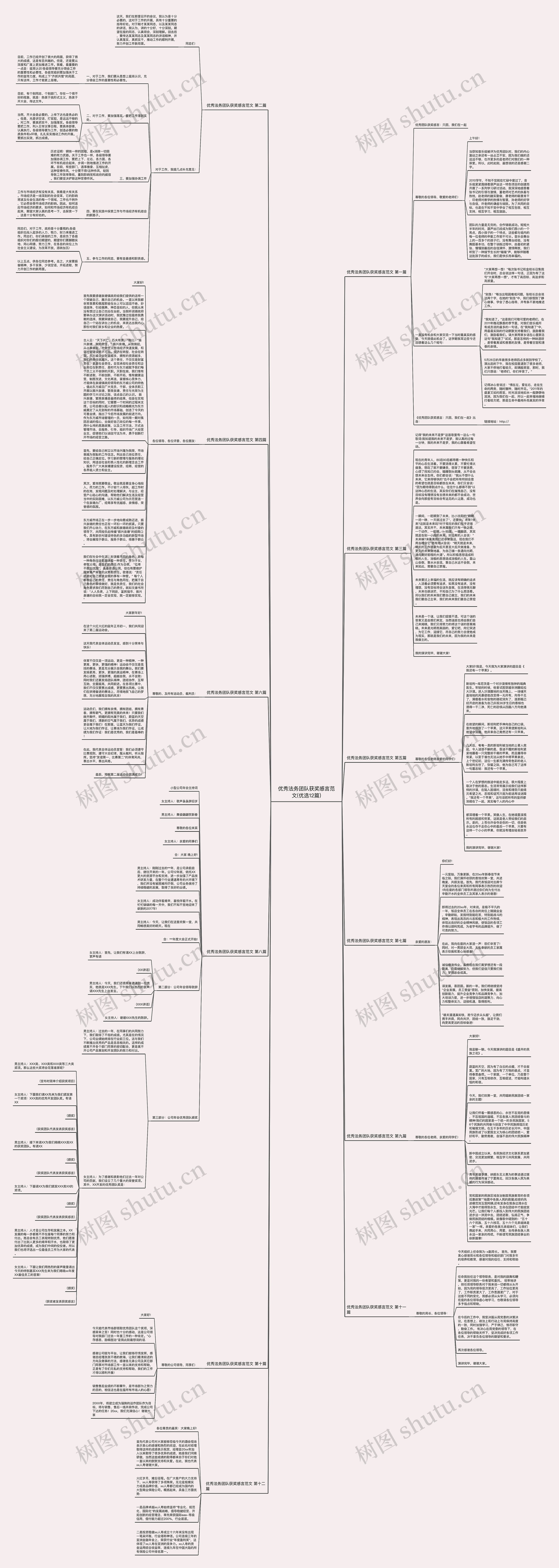 优秀法务团队获奖感言范文(优选12篇)思维导图
