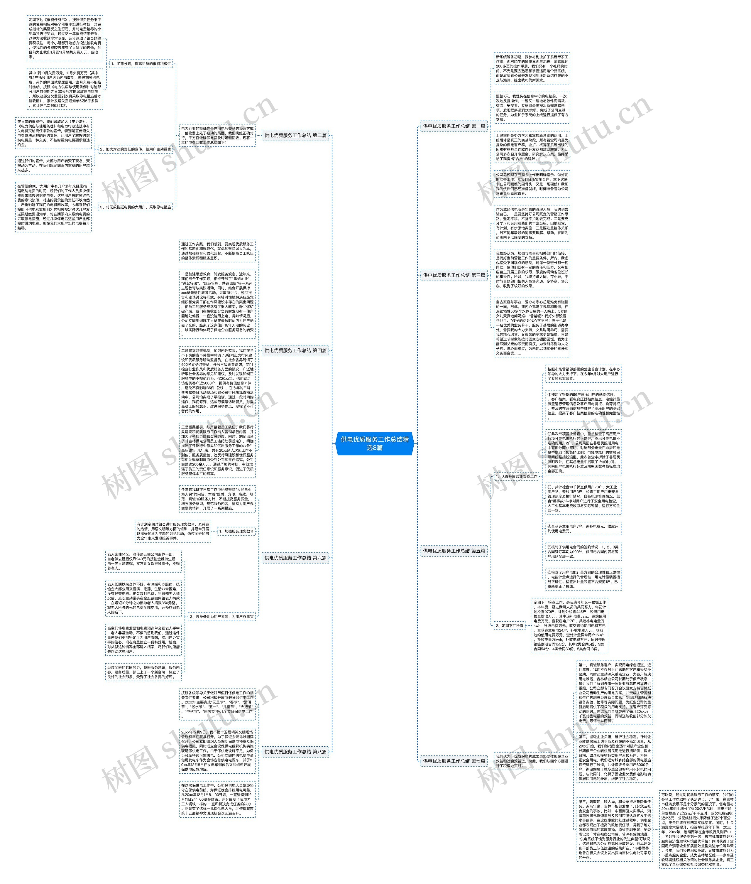 供电优质服务工作总结精选8篇思维导图