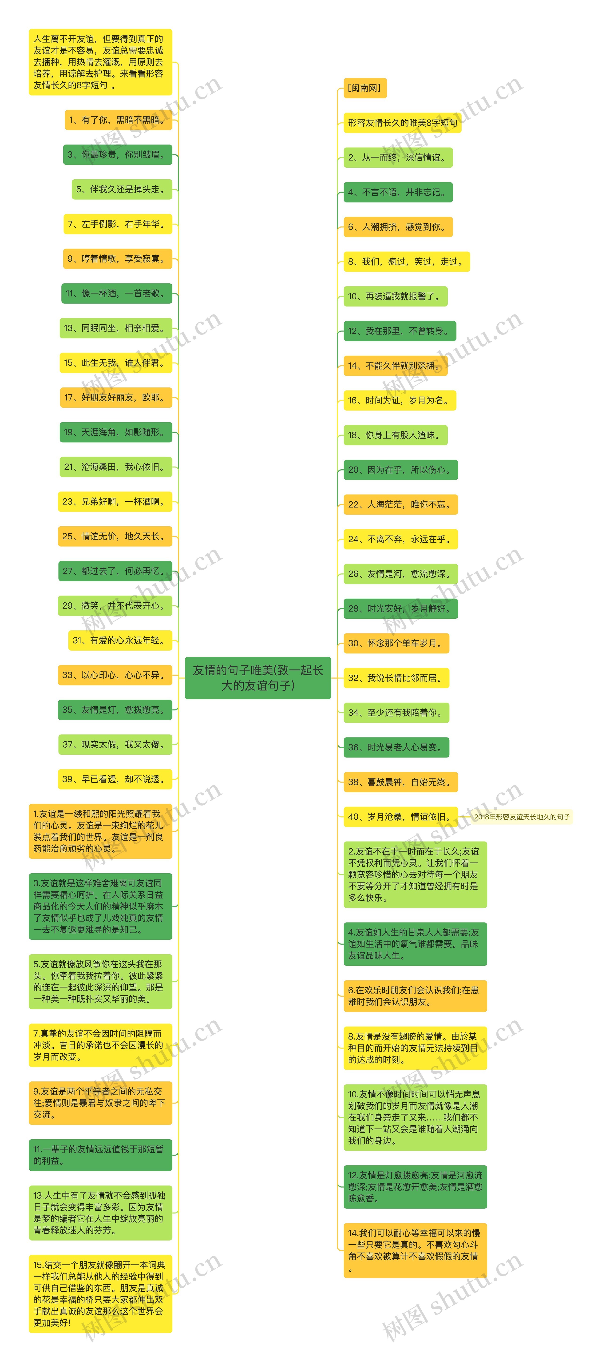 友情的句子唯美(致一起长大的友谊句子)