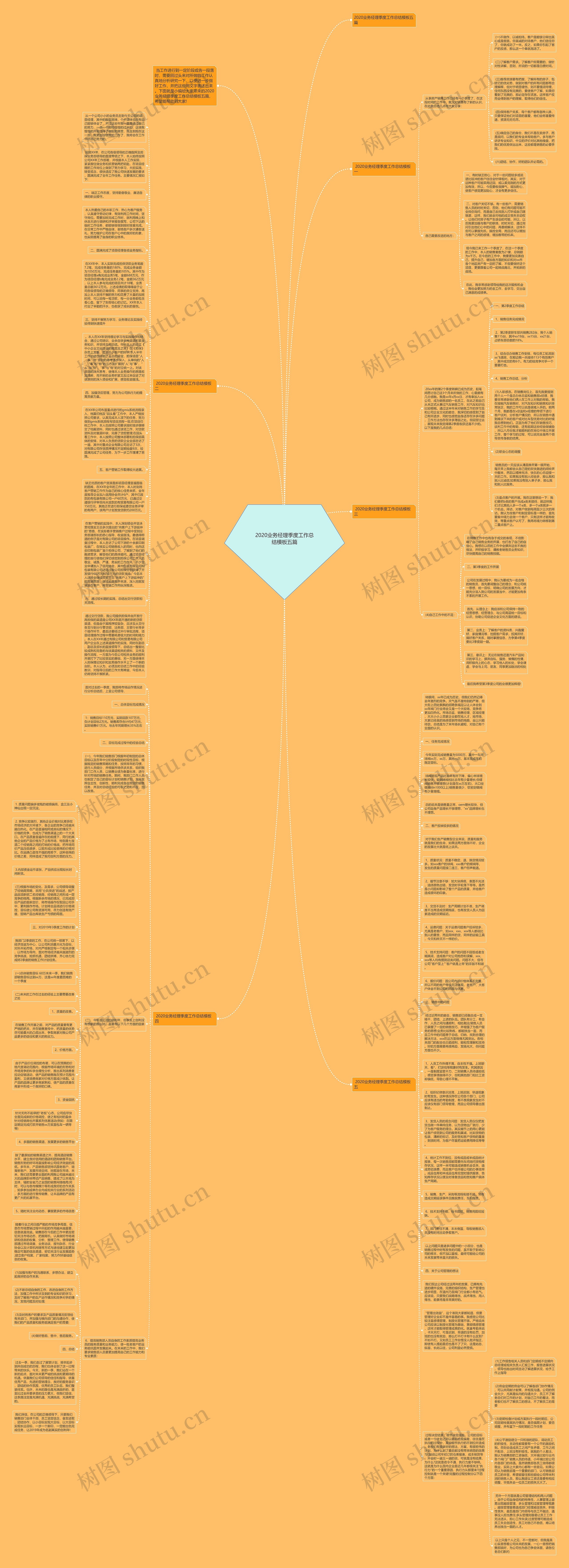 2020业务经理季度工作总结五篇思维导图