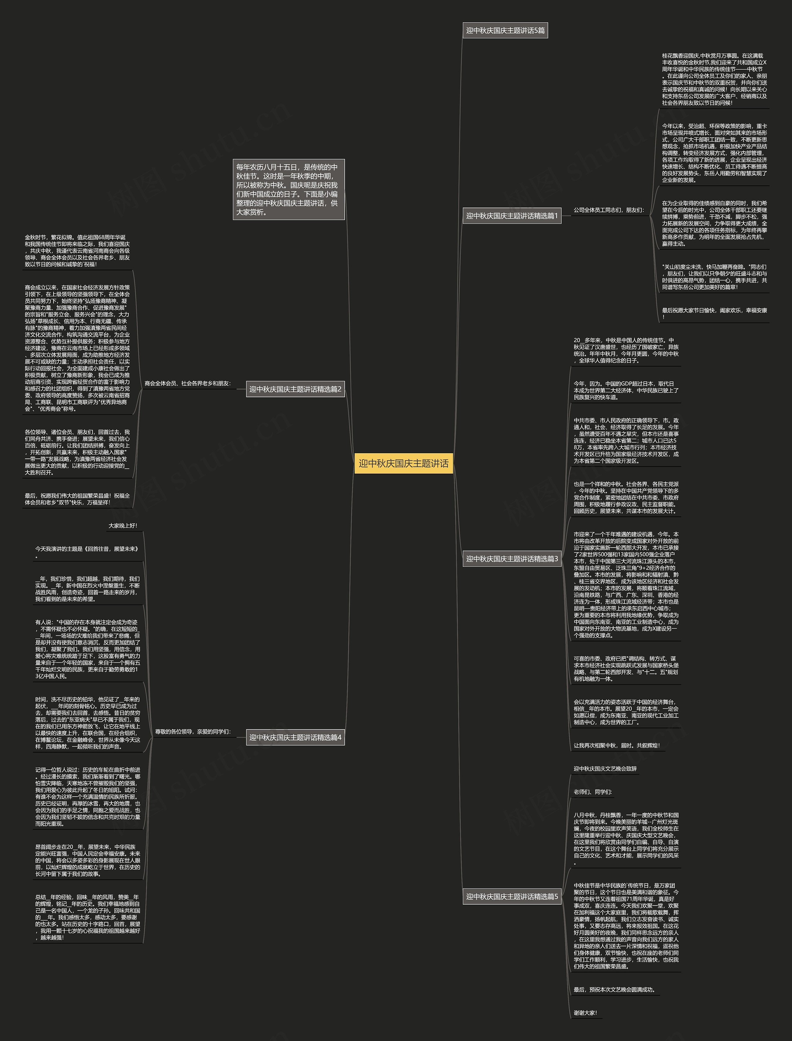 迎中秋庆国庆主题讲话思维导图
