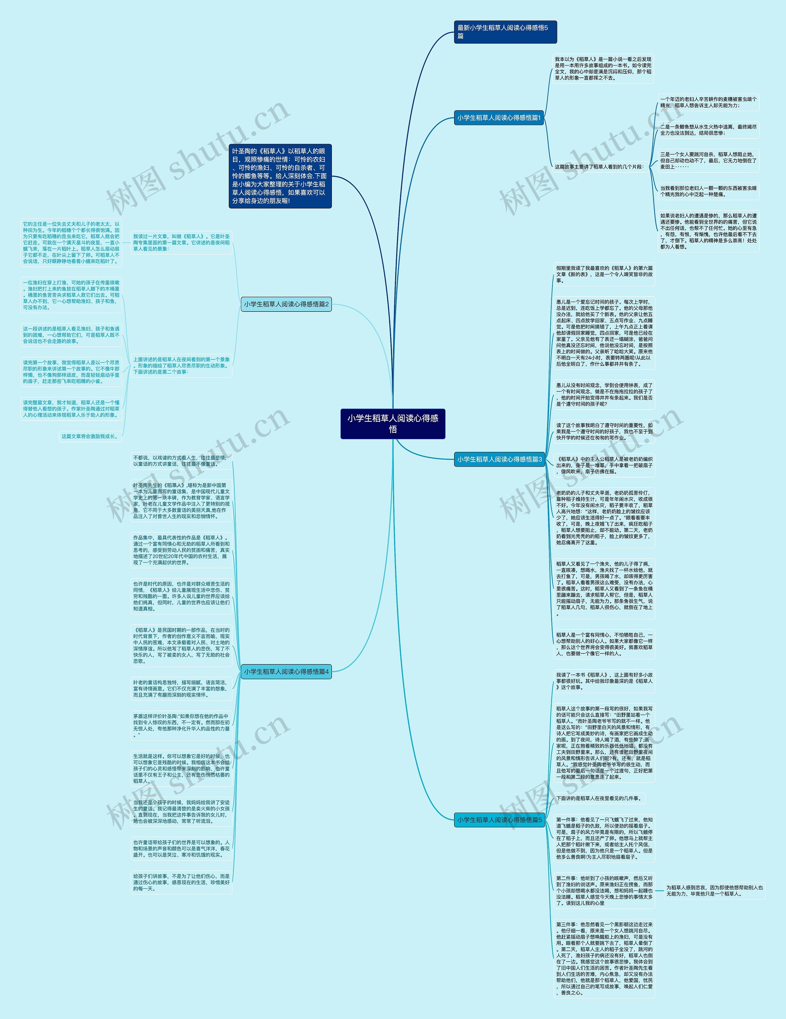 小学生稻草人阅读心得感悟思维导图