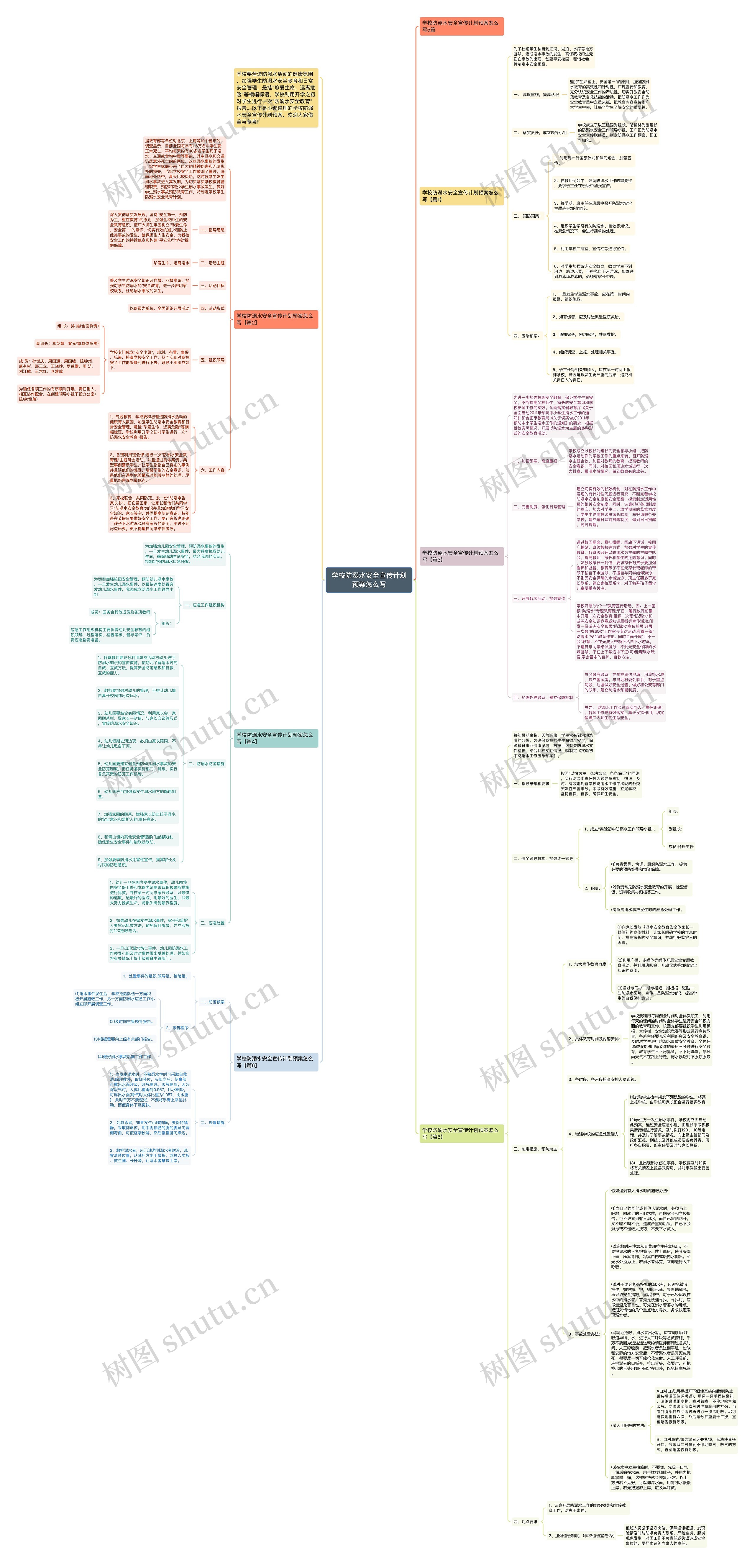 学校防溺水安全宣传计划预案怎么写思维导图