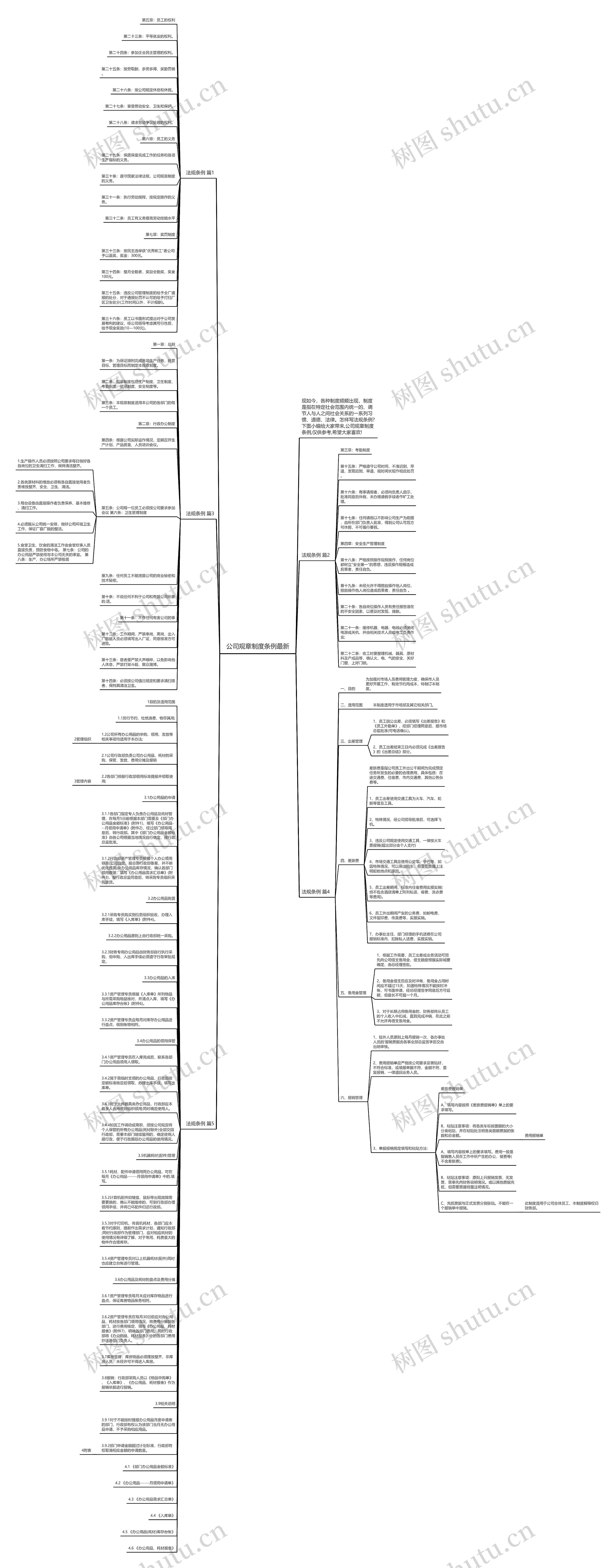 公司规章制度条例最新思维导图高清图 公司规章制度条例最新思维导图