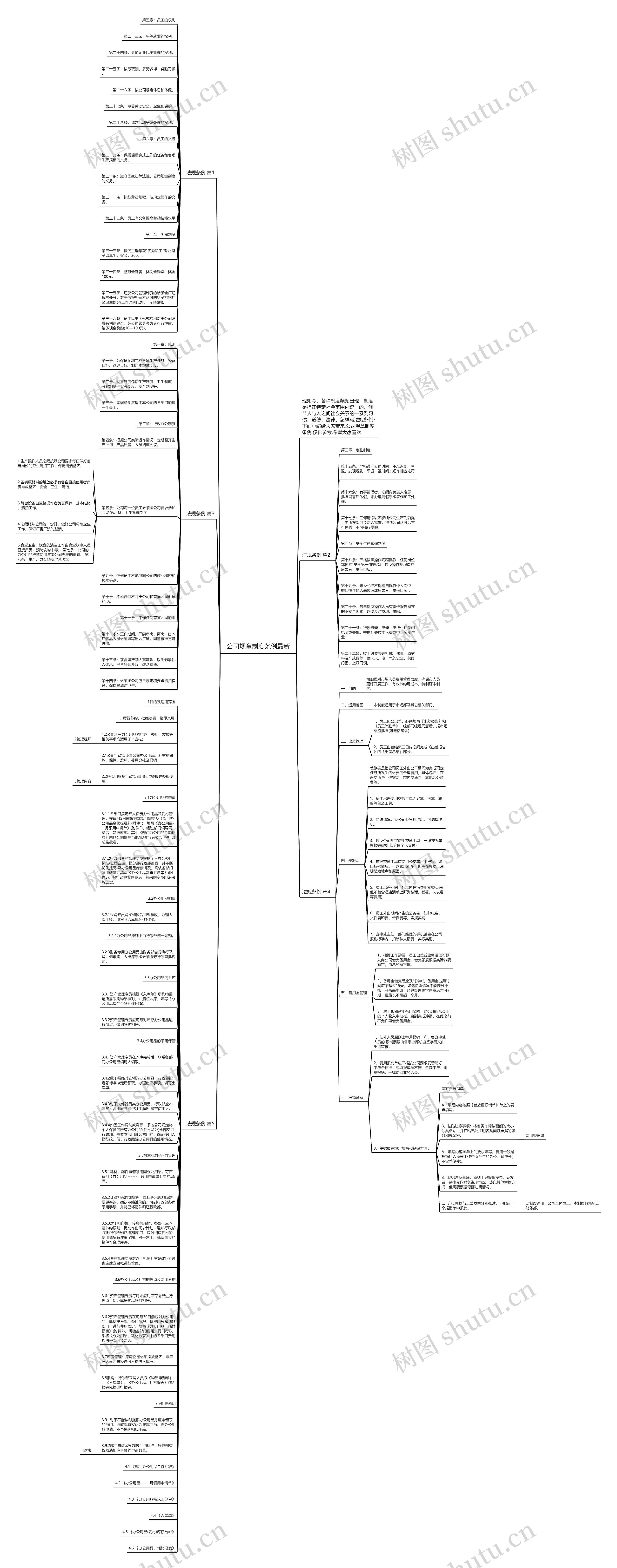 公司规章制度条例最新思维导图