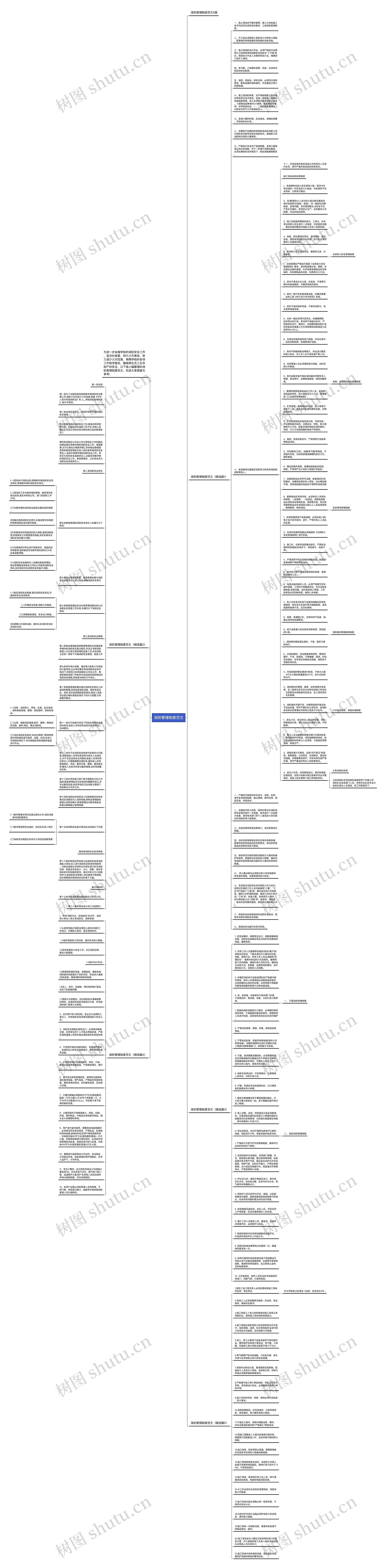 消防管理制度范文思维导图