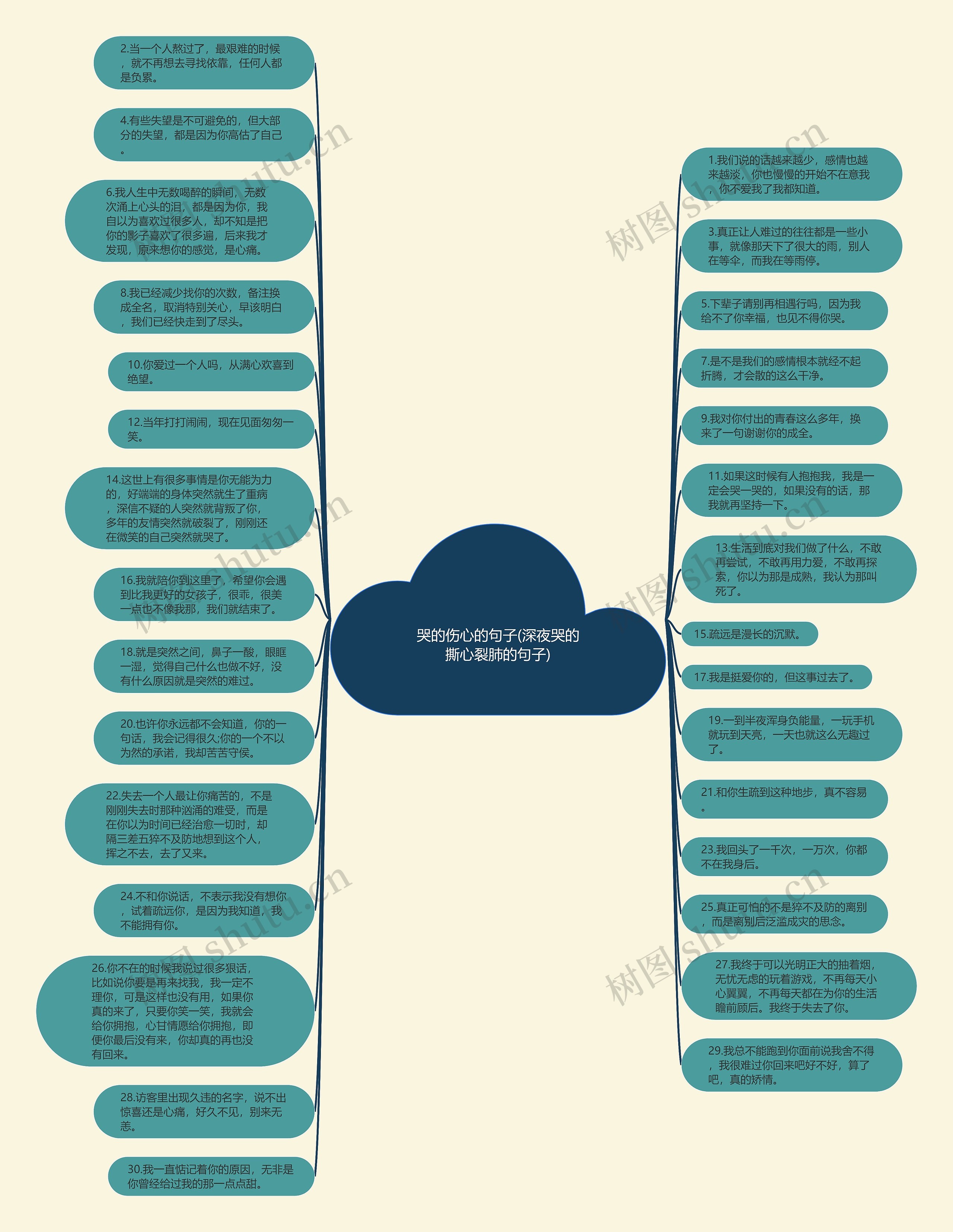 哭的伤心的句子(深夜哭的撕心裂肺的句子)思维导图