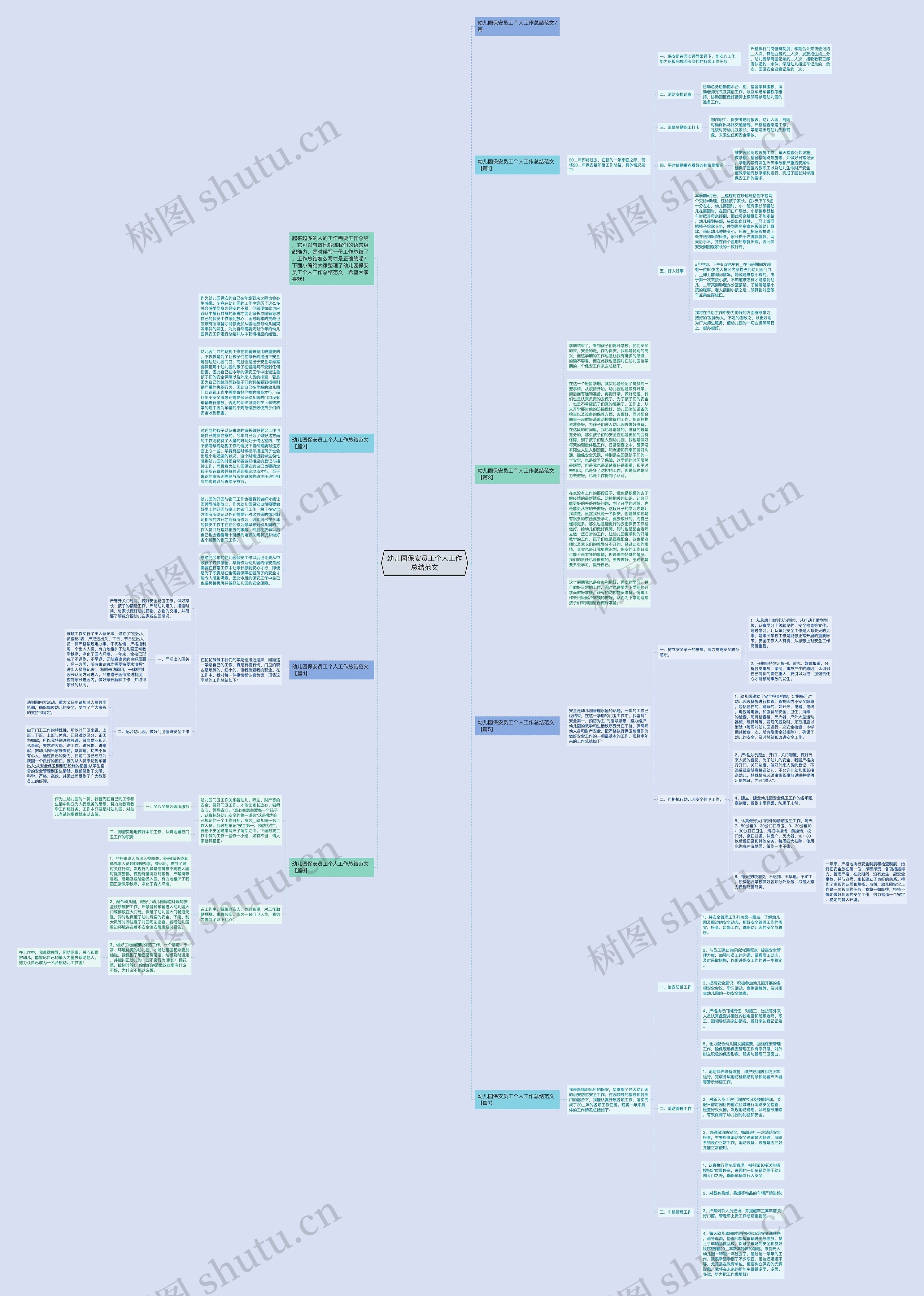 幼儿园保安员工个人工作总结范文思维导图