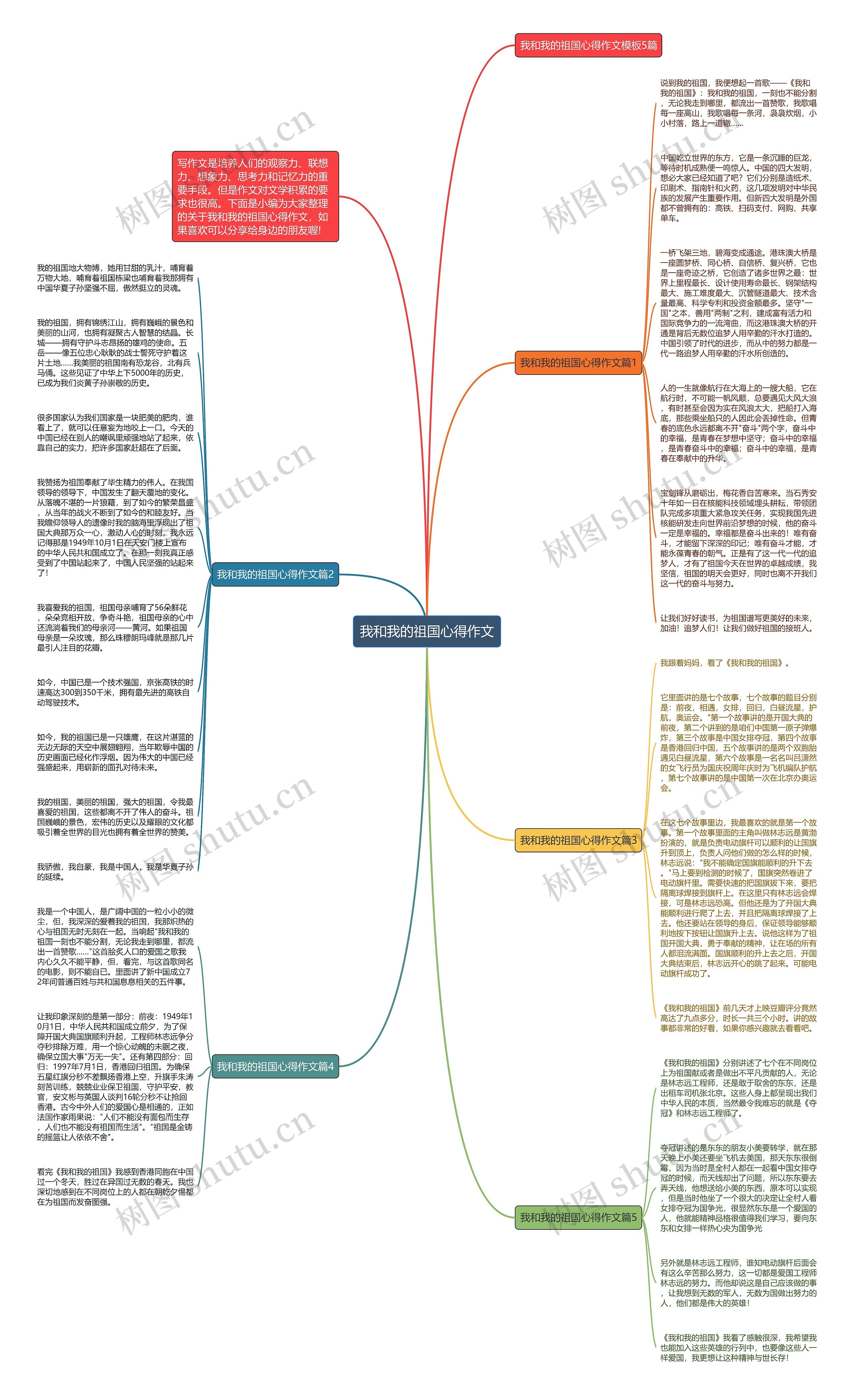 我和我的祖国心得作文思维导图