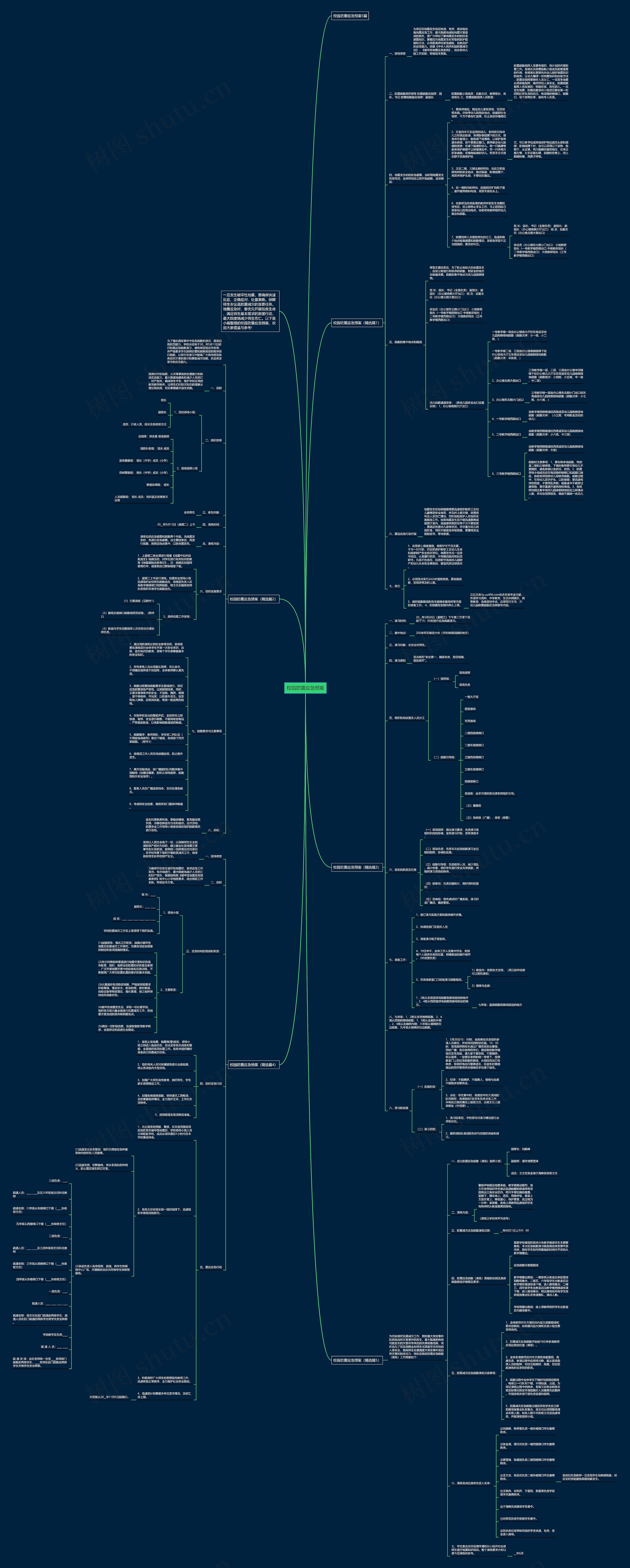 校园防震应急预案思维导图
