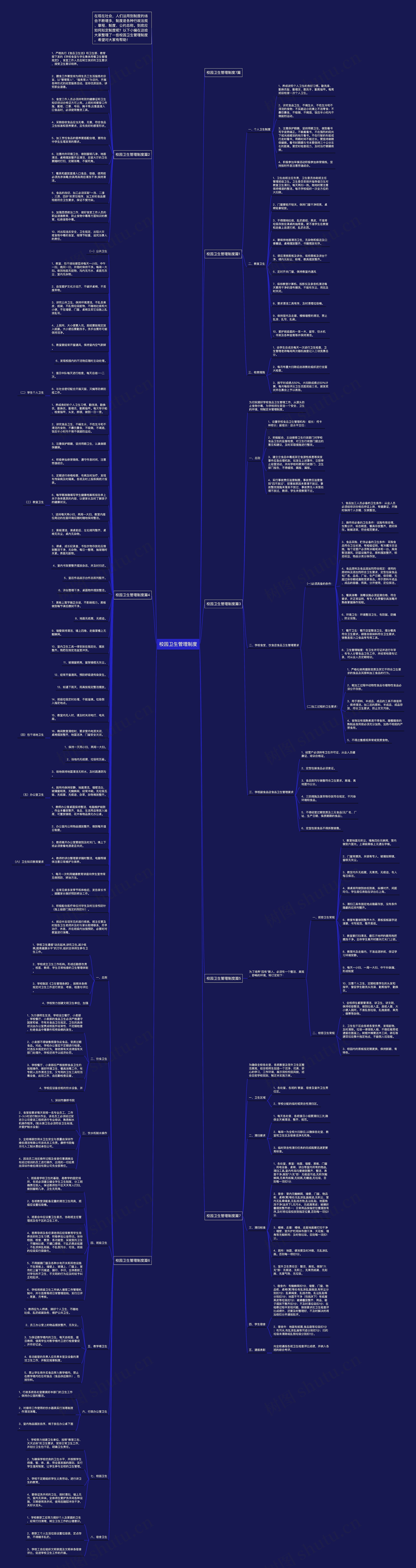 校园卫生管理制度思维导图
