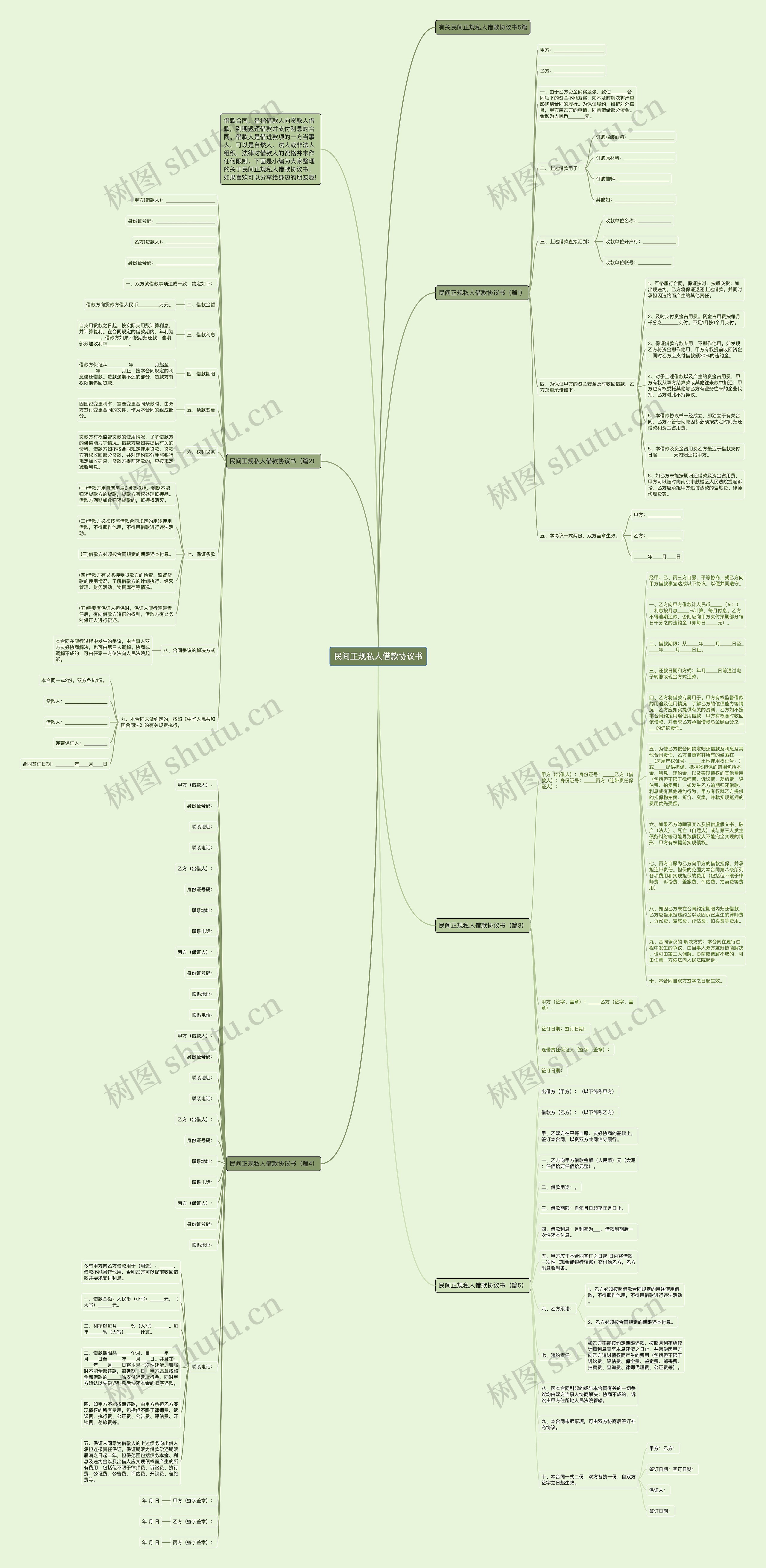 民间正规私人借款协议书思维导图