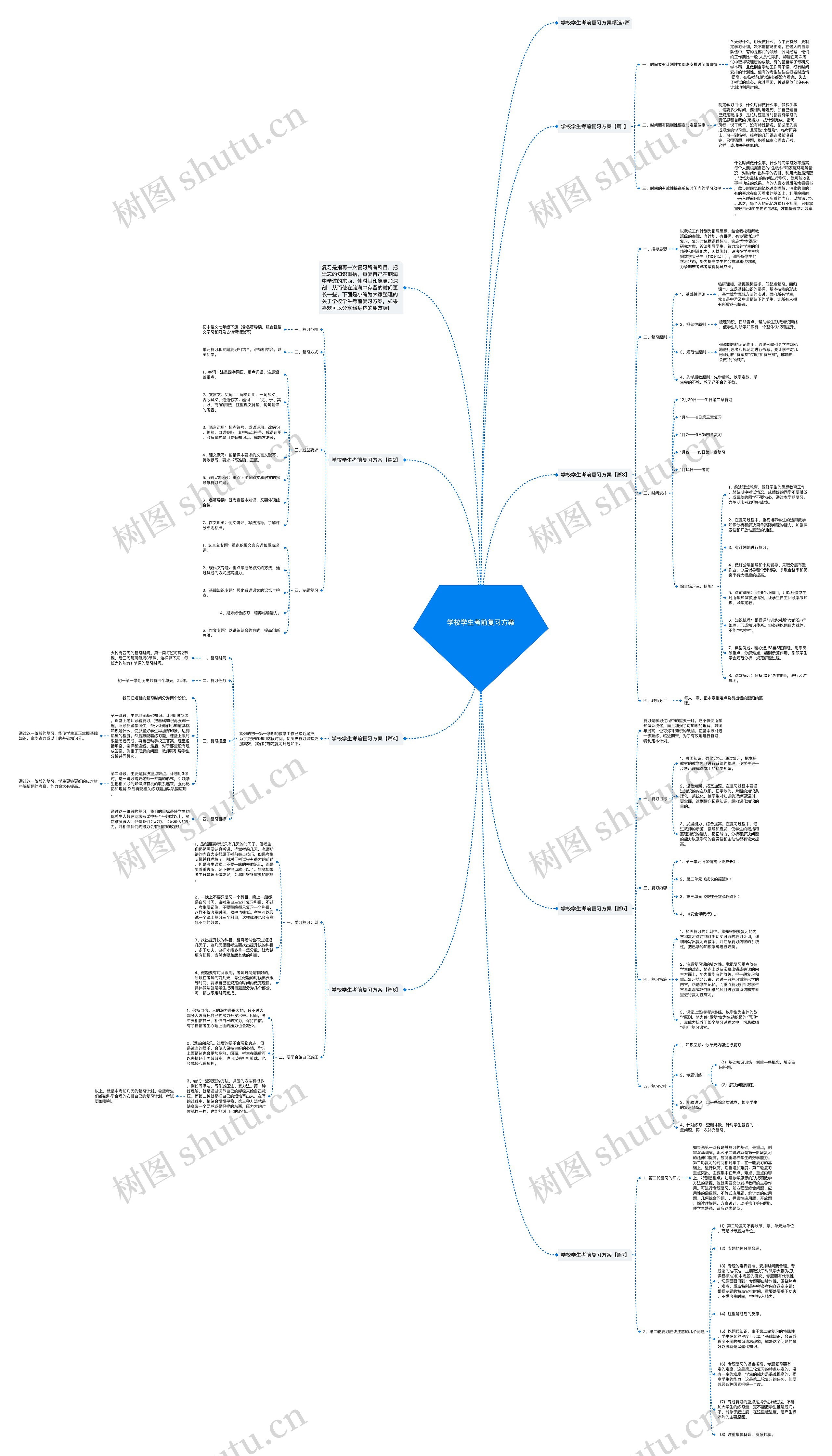 学校学生考前复习方案思维导图