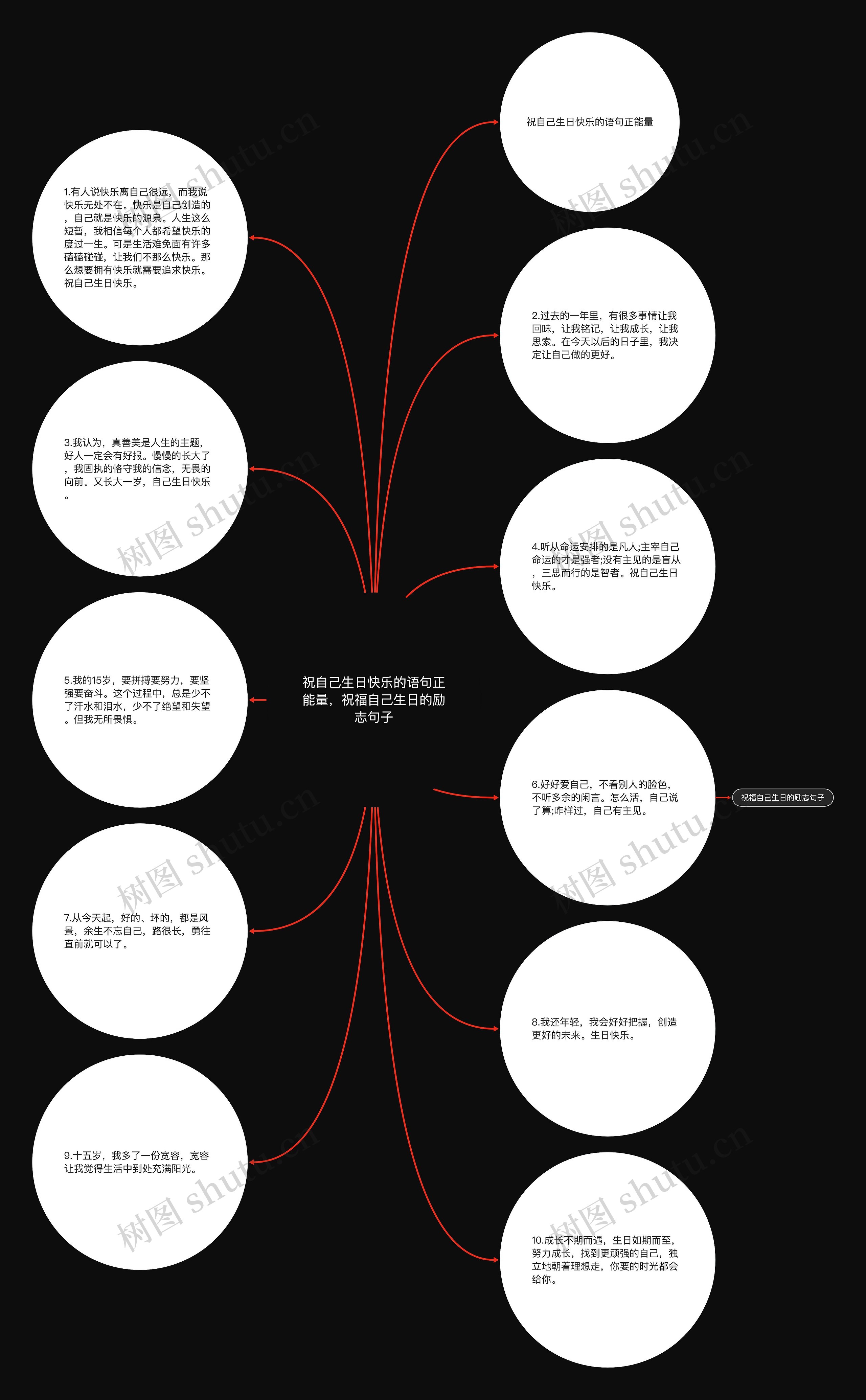 祝自己生日快乐的语句正能量，祝福自己生日的励志句子思维导图