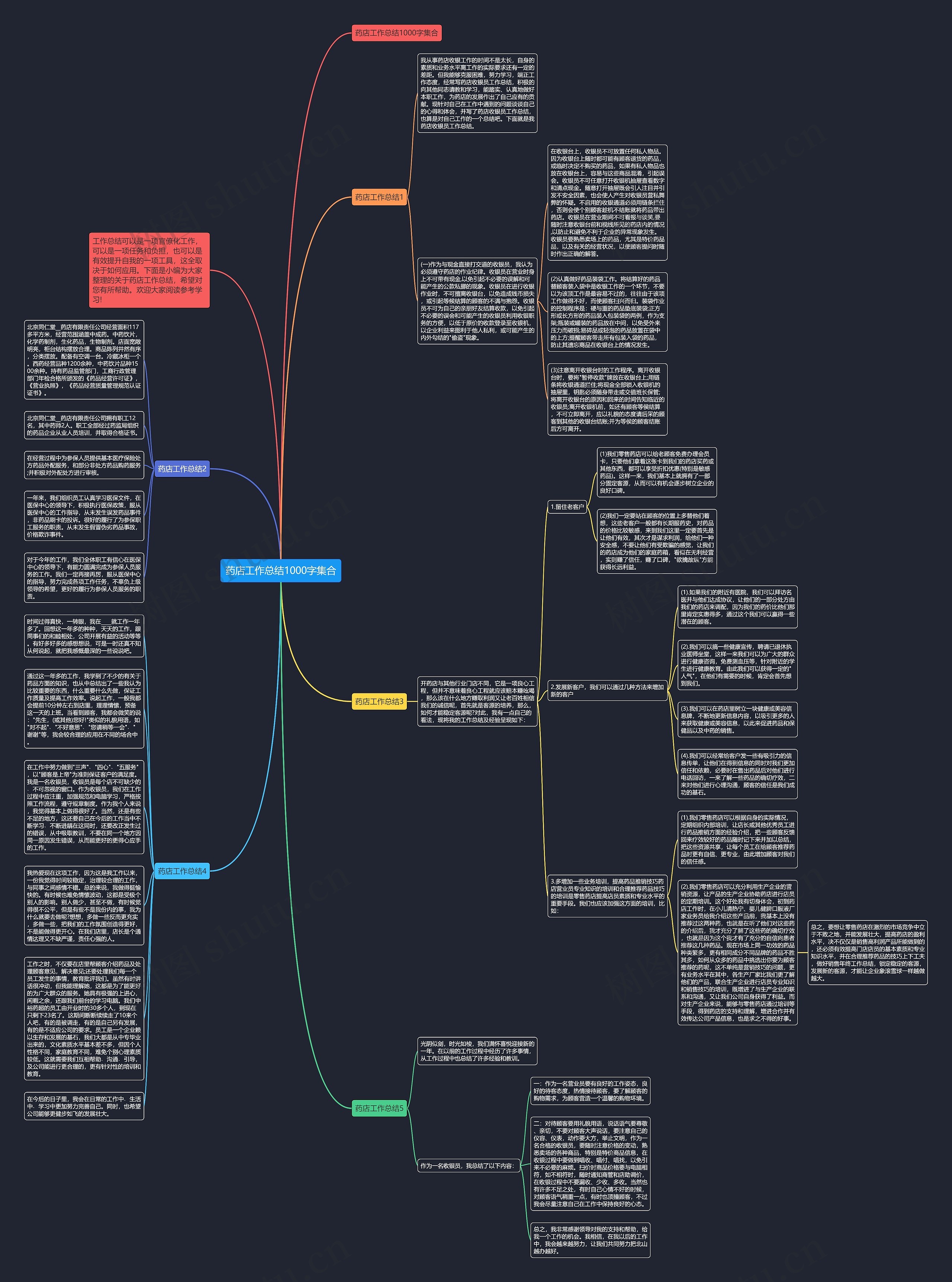 药店工作总结1000字集合思维导图