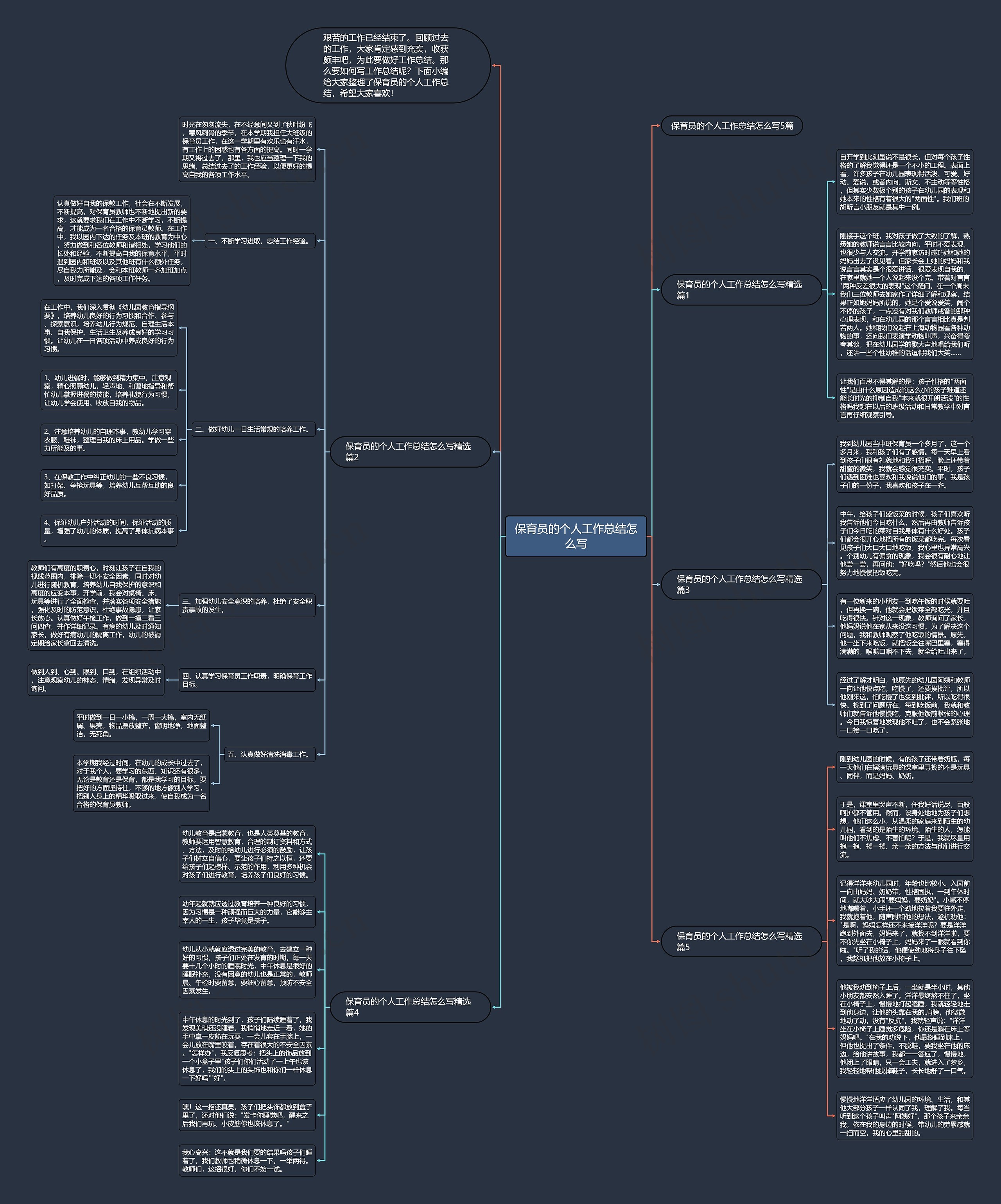 保育员的个人工作总结怎么写思维导图