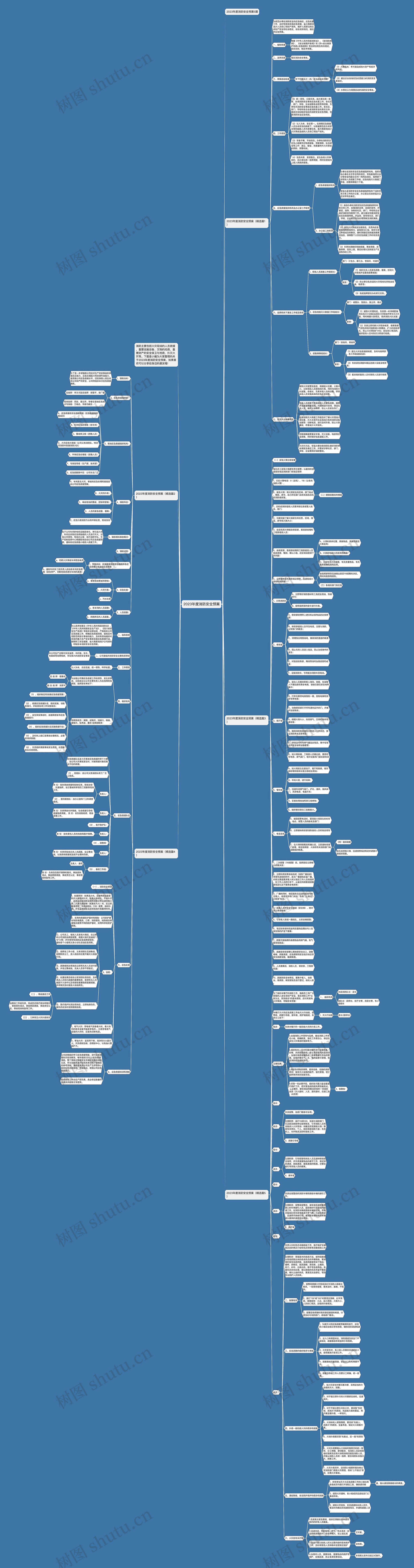 2023年度消防安全预案思维导图