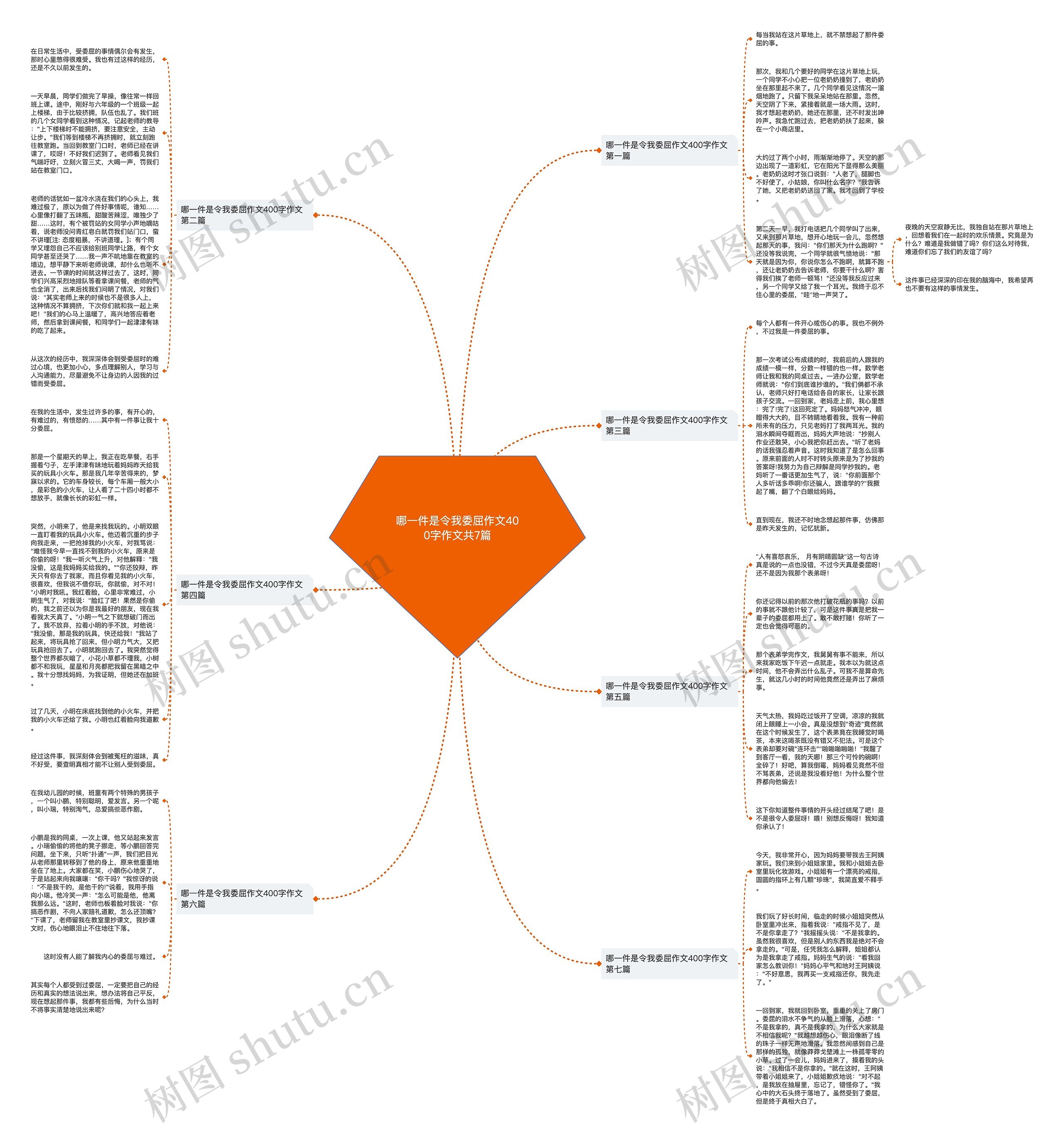 哪一件是令我委屈作文400字作文共7篇思维导图