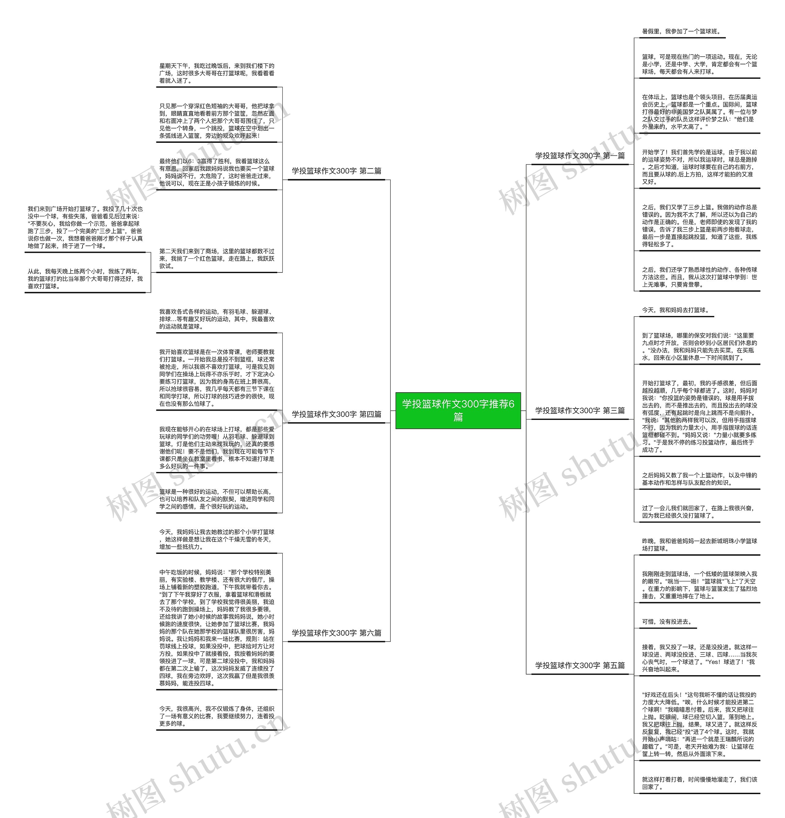 学投篮球作文300字推荐6篇 学投篮球作文300字推荐6篇