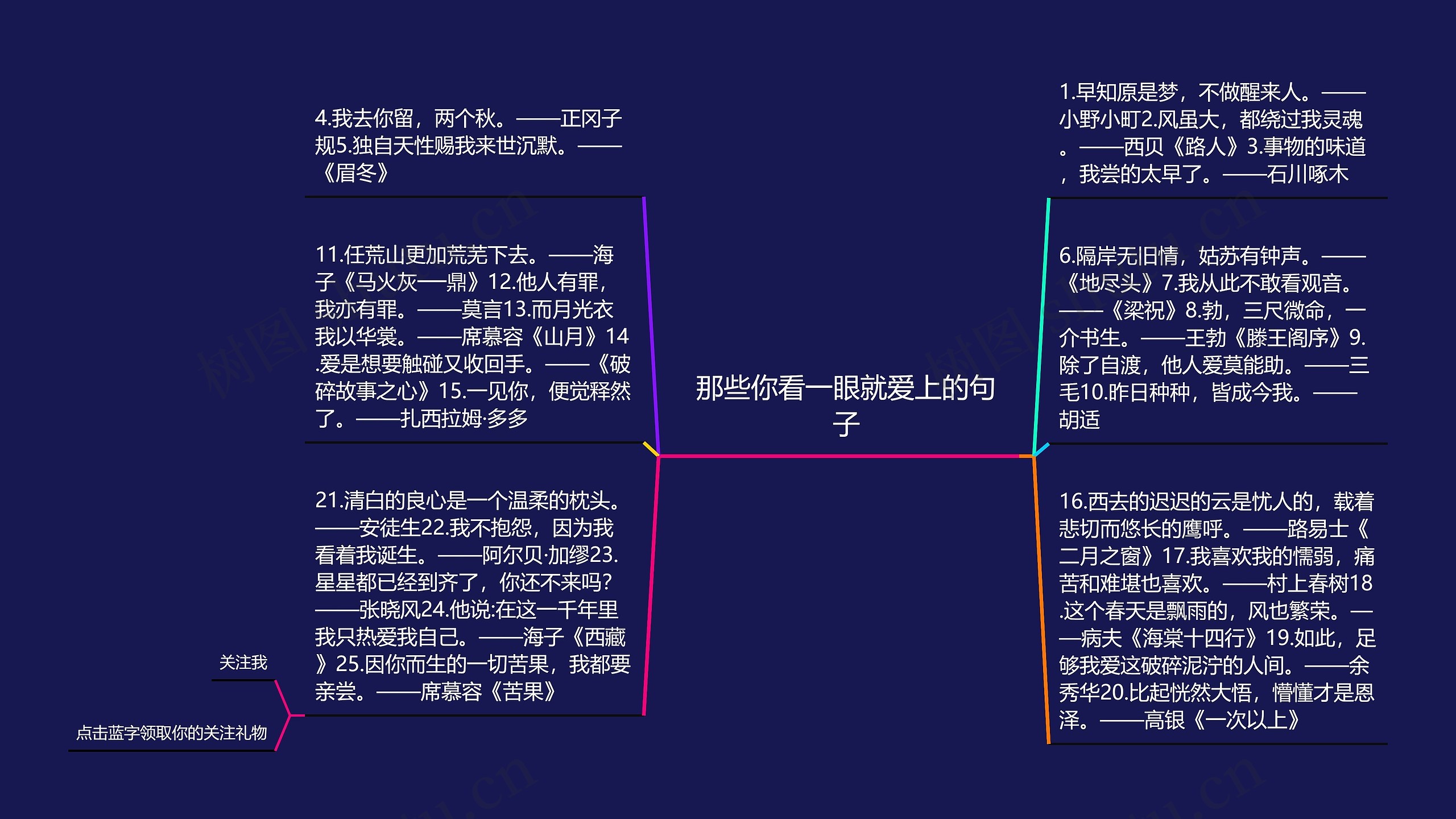 那些你看一眼就爱上的句子思维导图