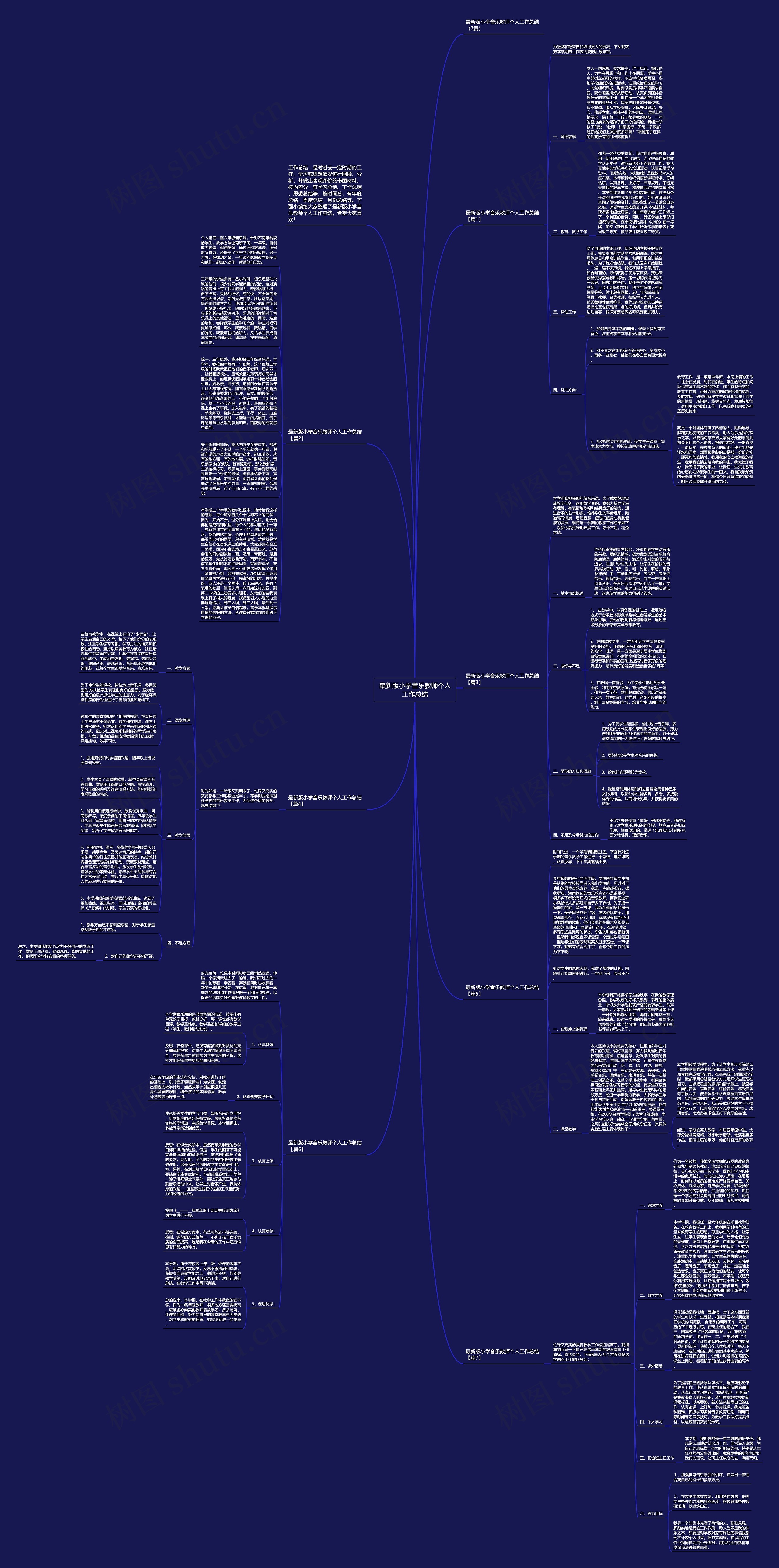 最新版小学音乐教师个人工作总结思维导图