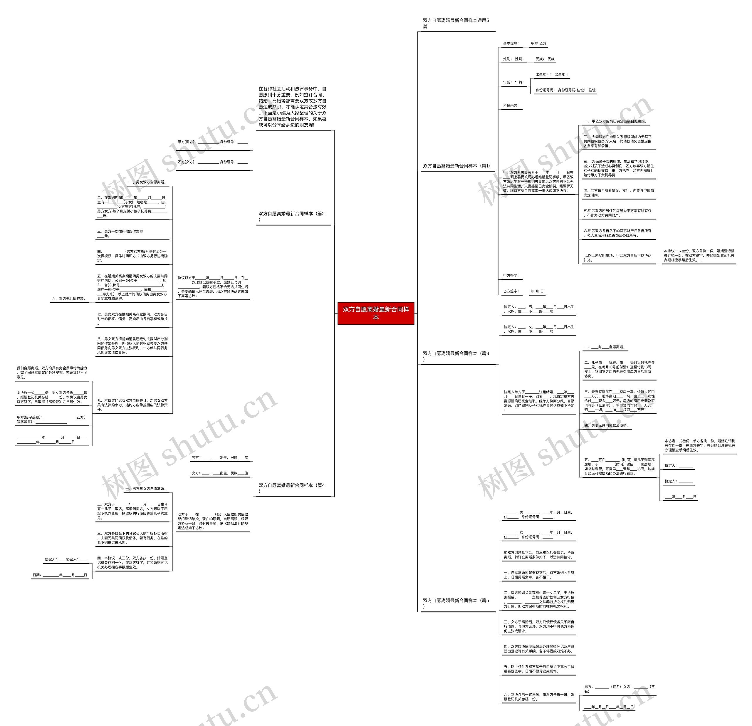 双方自愿离婚最新合同样本思维导图
