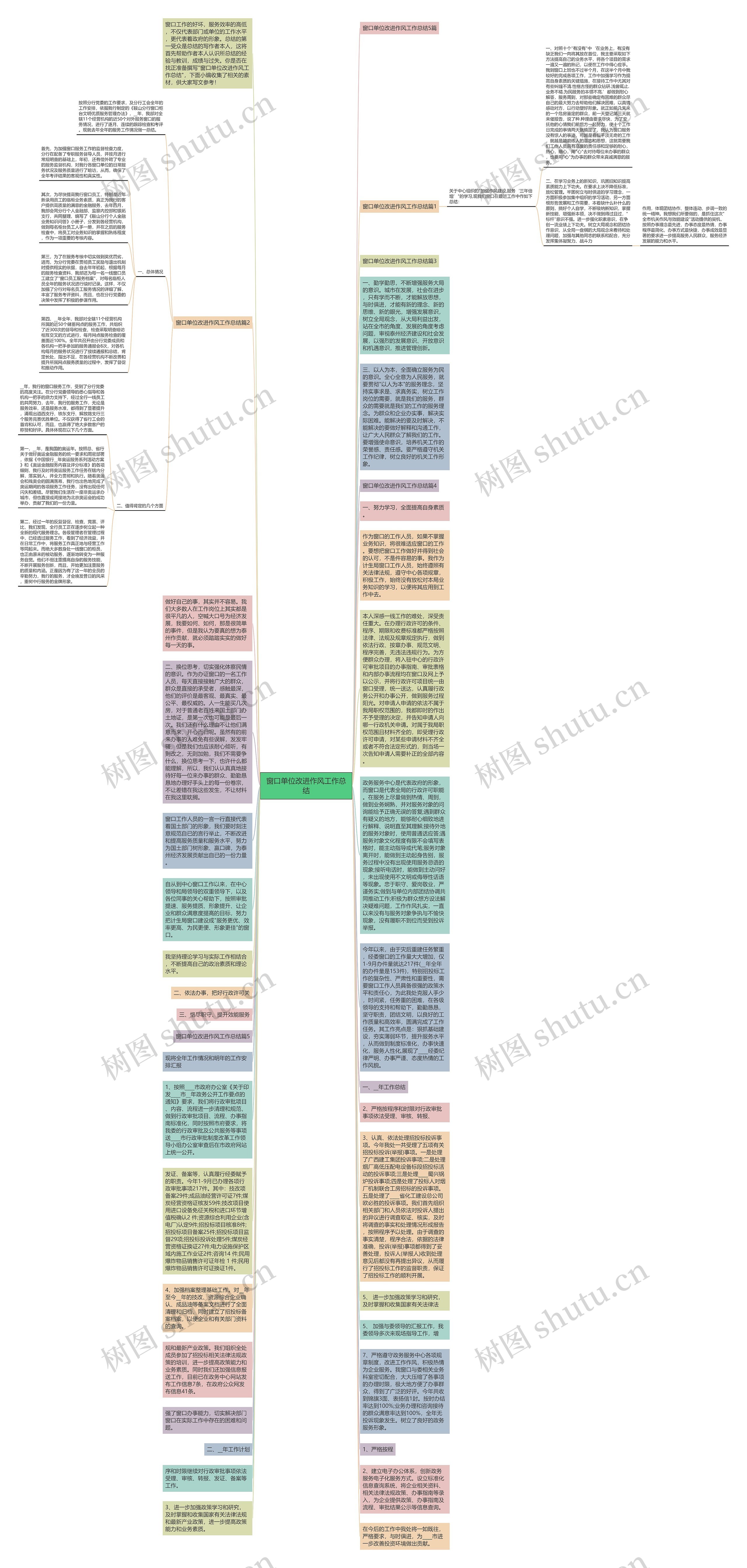 窗口单位改进作风工作总结思维导图
