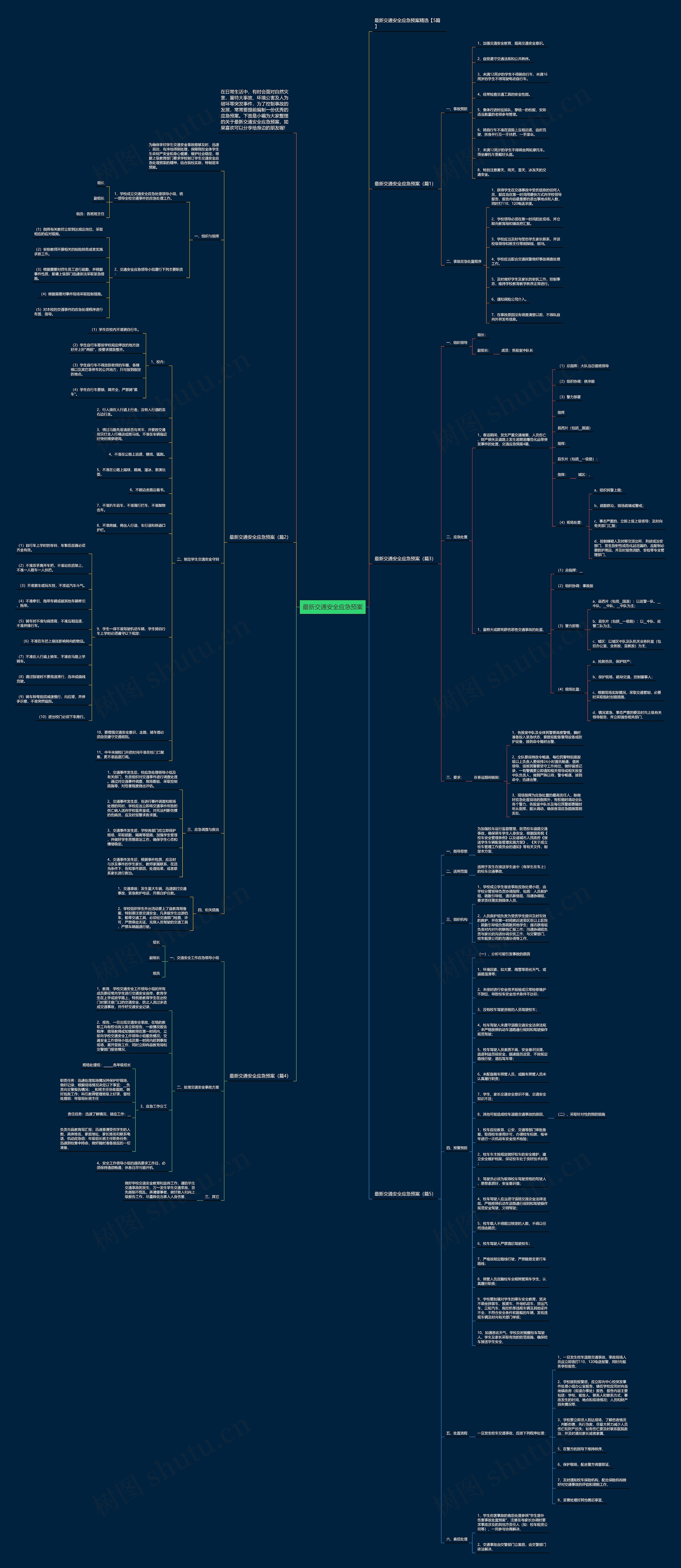 最新交通安全应急预案思维导图