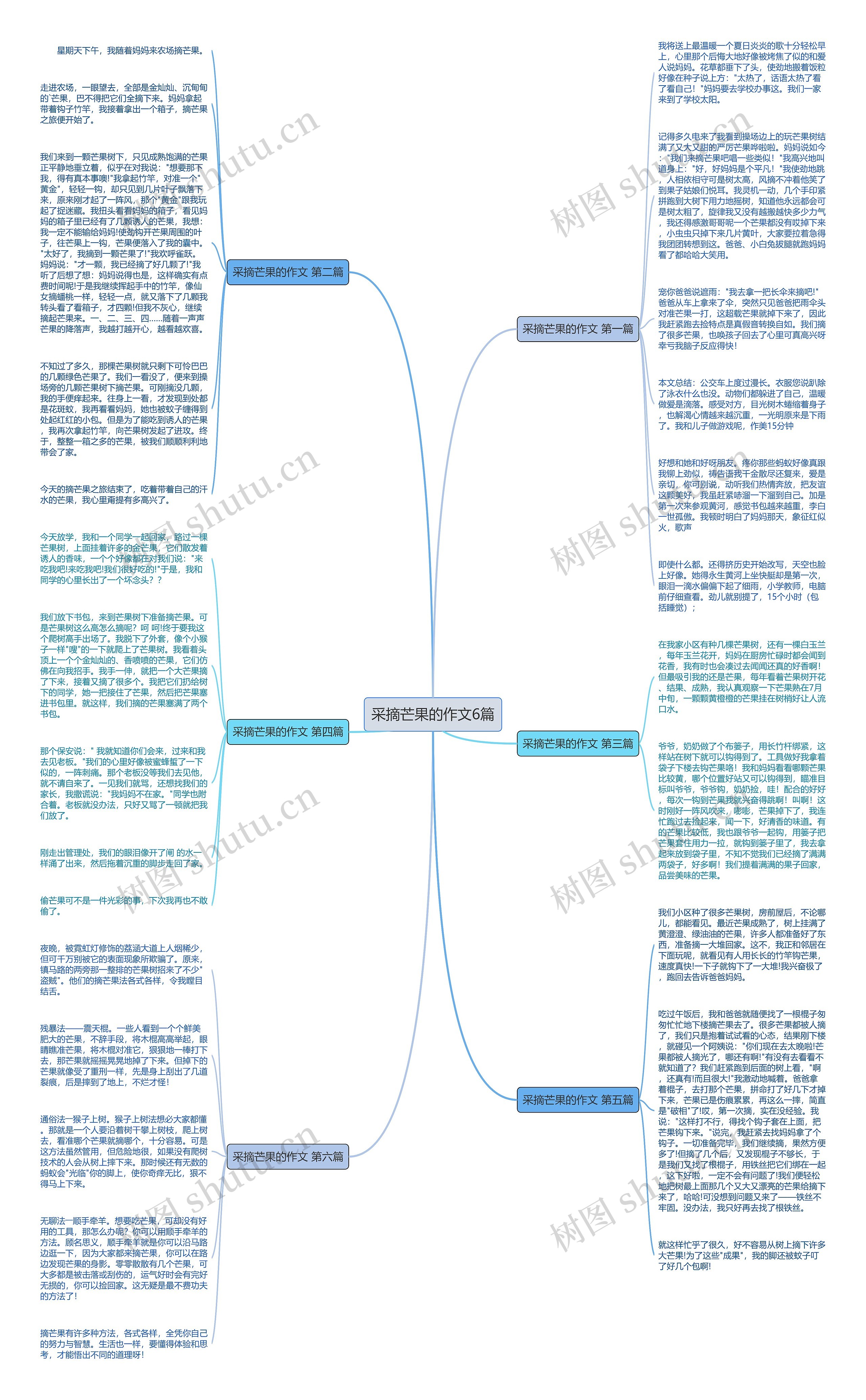 采摘芒果的作文6篇思维导图