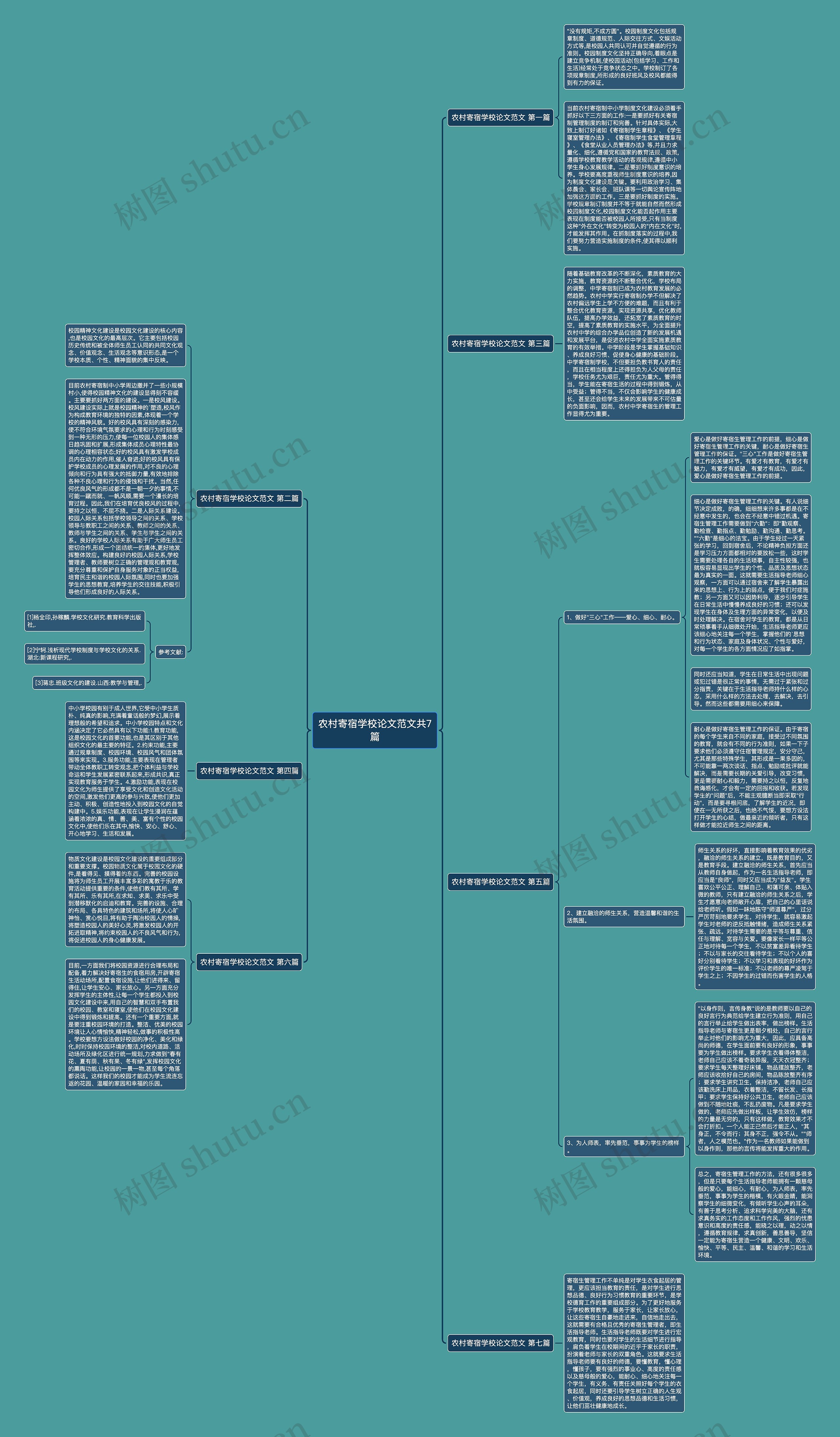 农村寄宿学校论文范文共7篇思维导图