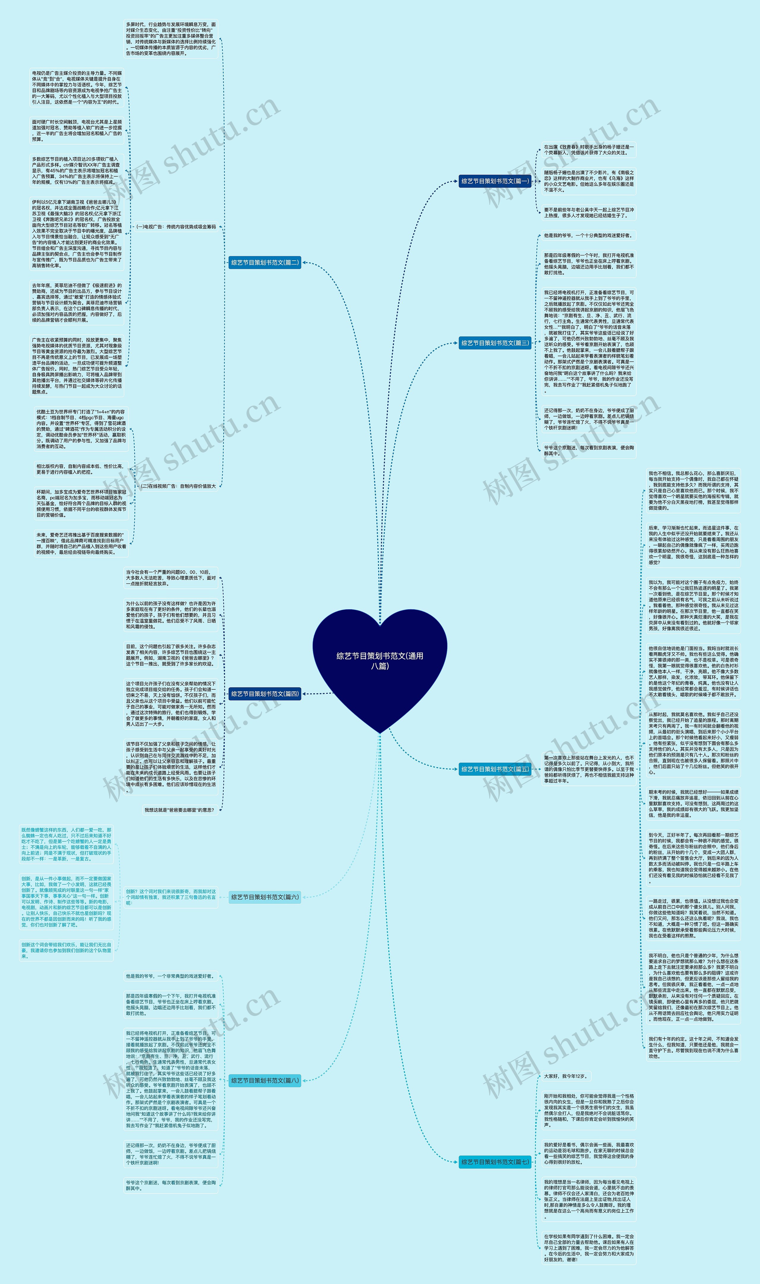 综艺节目策划书范文(通用八篇)思维导图