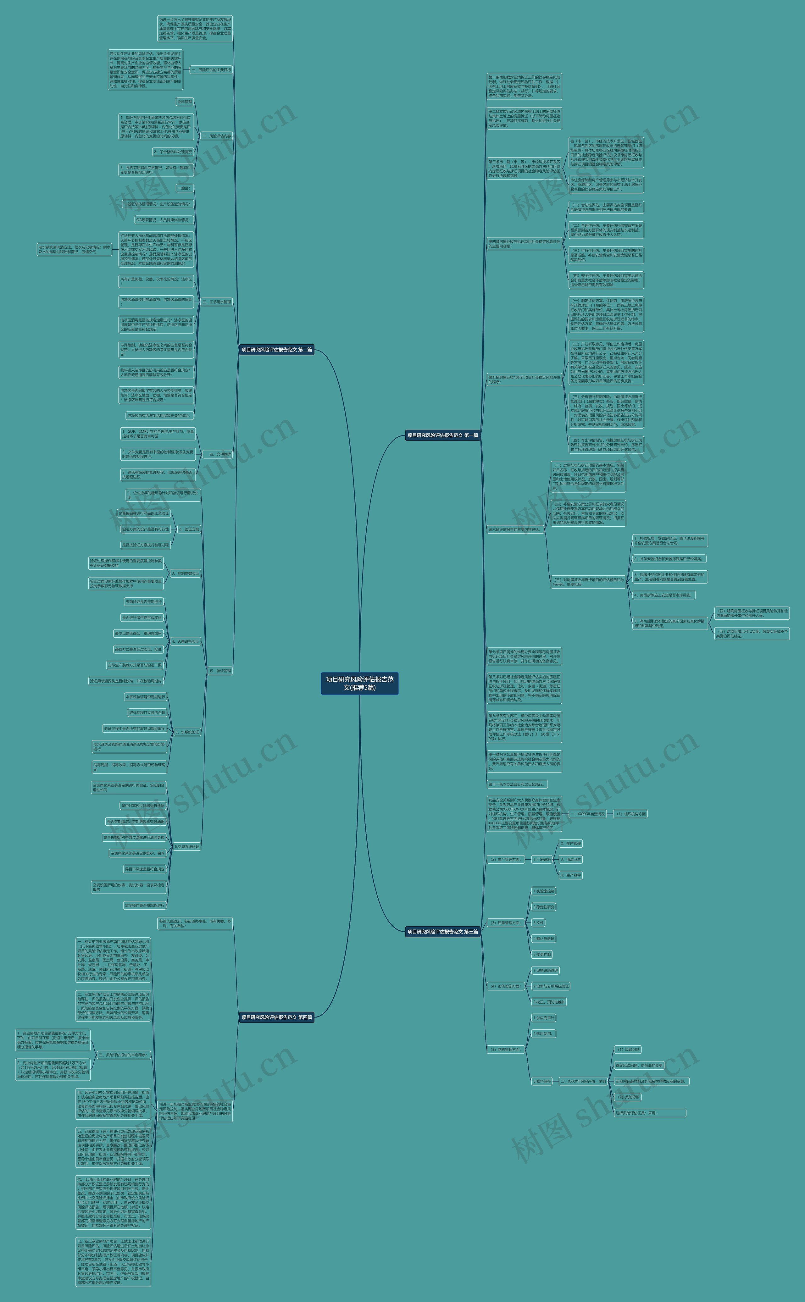 项目研究风险评估报告范文(推荐5篇)思维导图