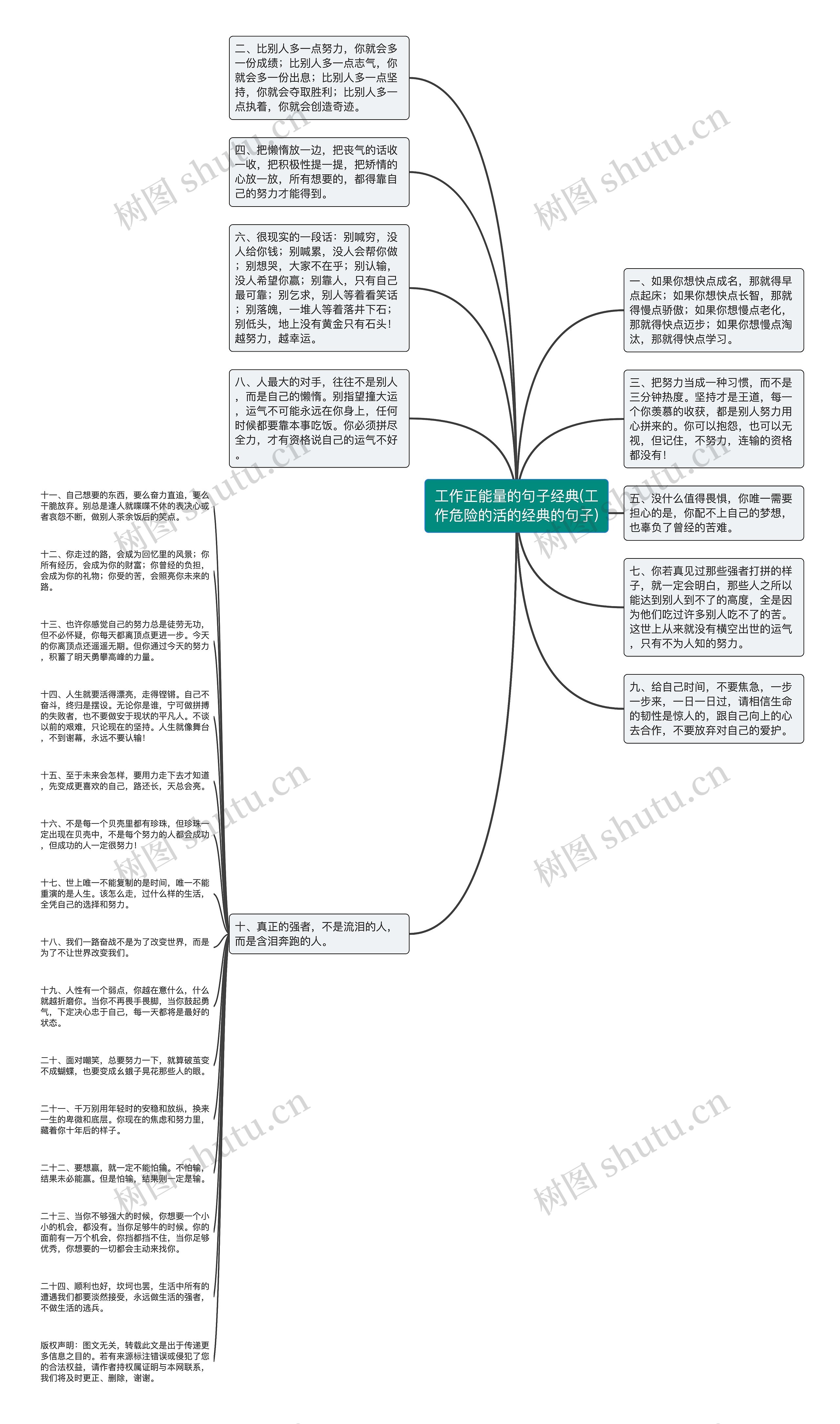 工作正能量的句子经典(工作危险的活的经典的句子)思维导图