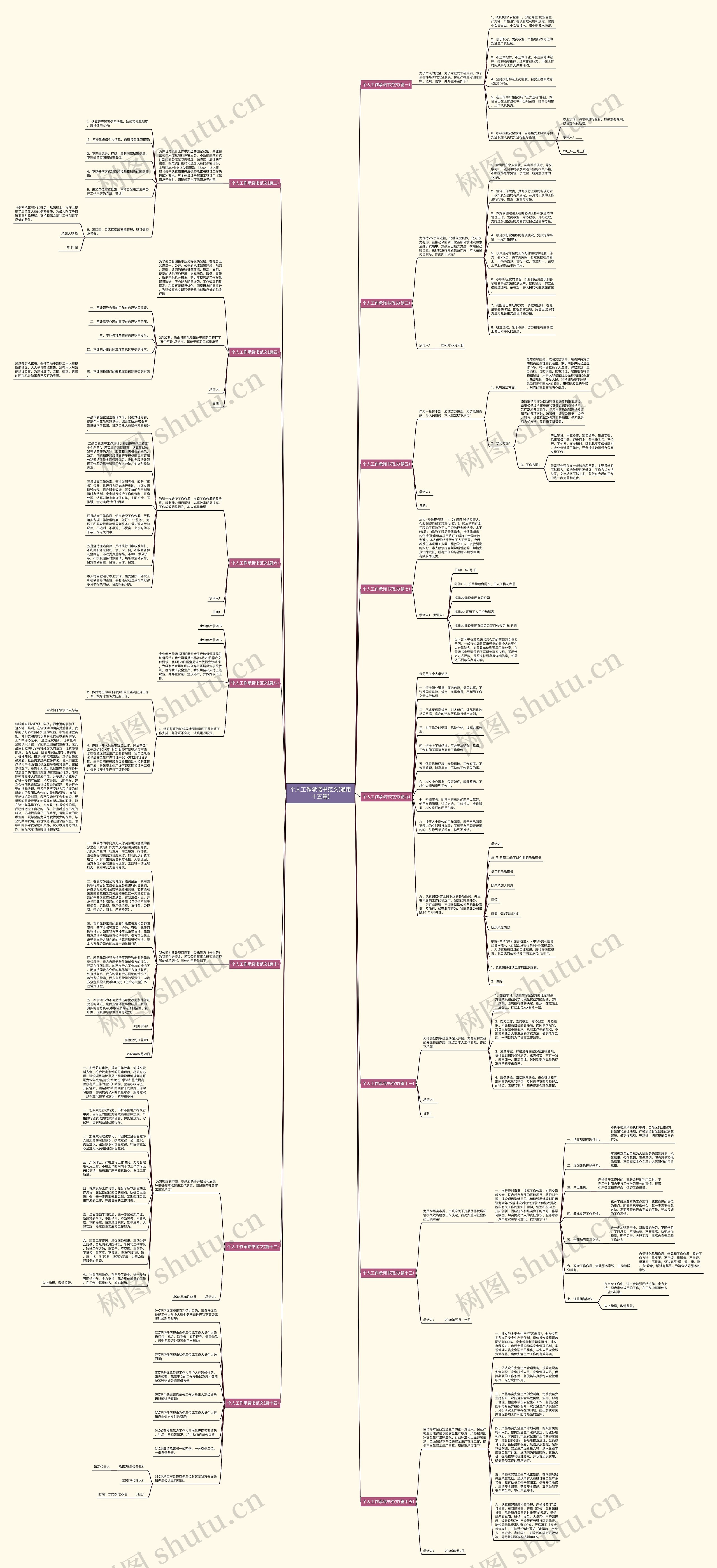 个人工作承诺书范文(通用十五篇)思维导图