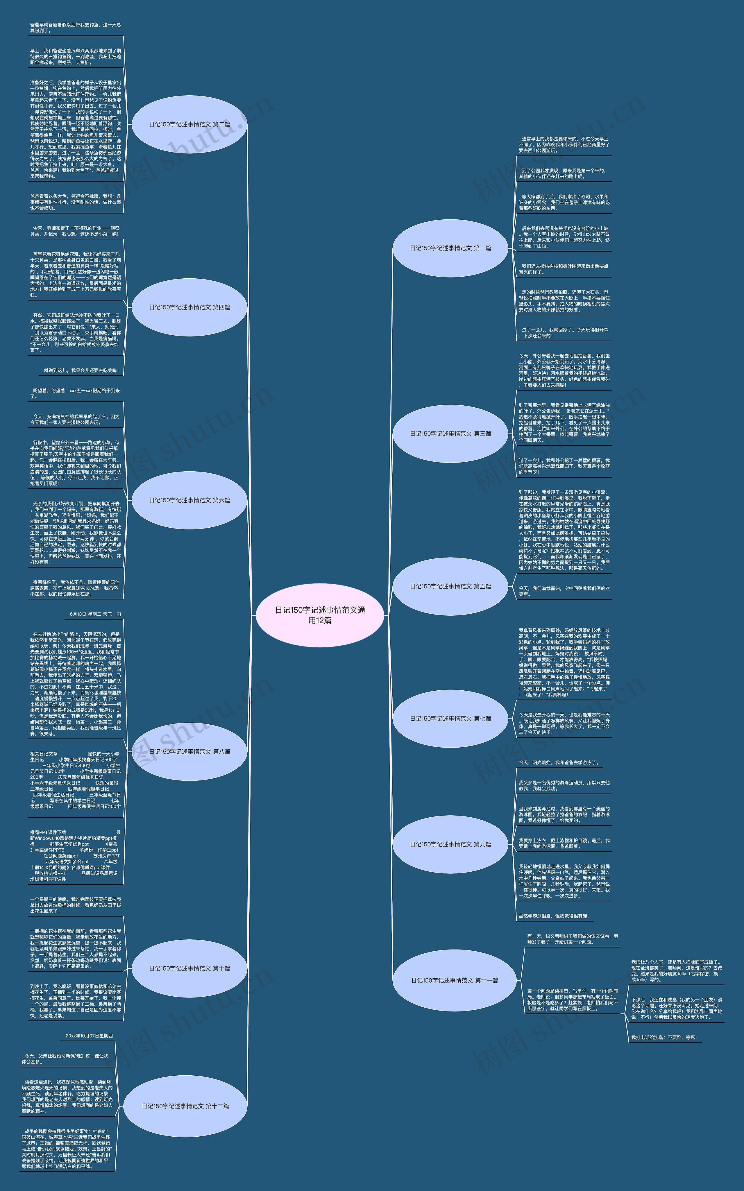 日记150字记述事情范文通用12篇 日记150字记述事情范文通用12篇