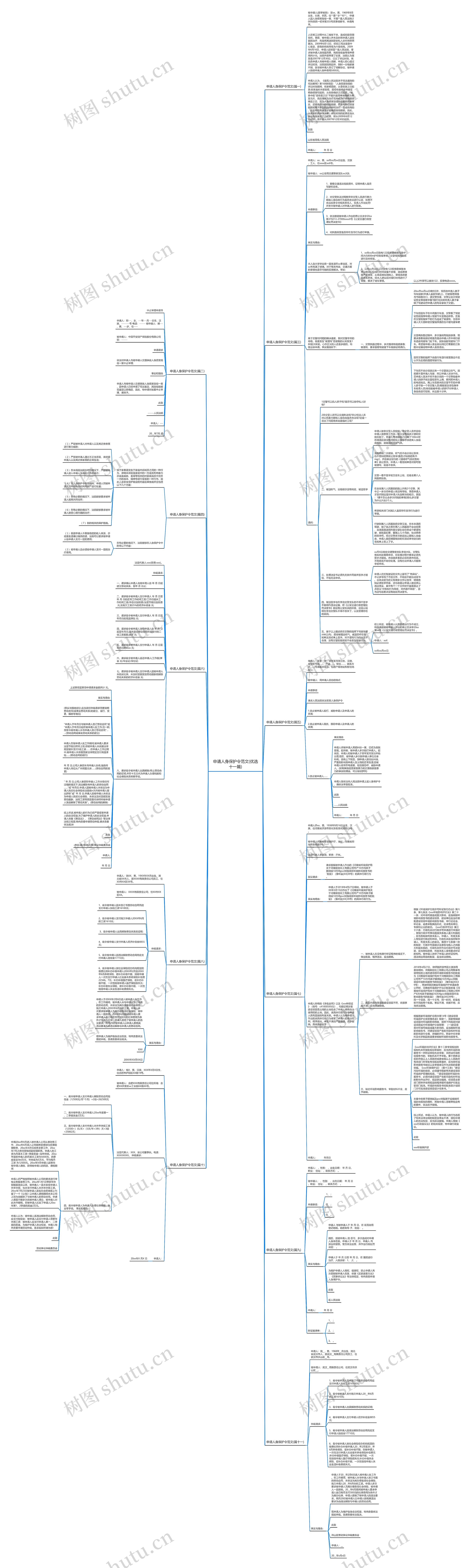 申请人身保护令范文(优选十一篇)思维导图